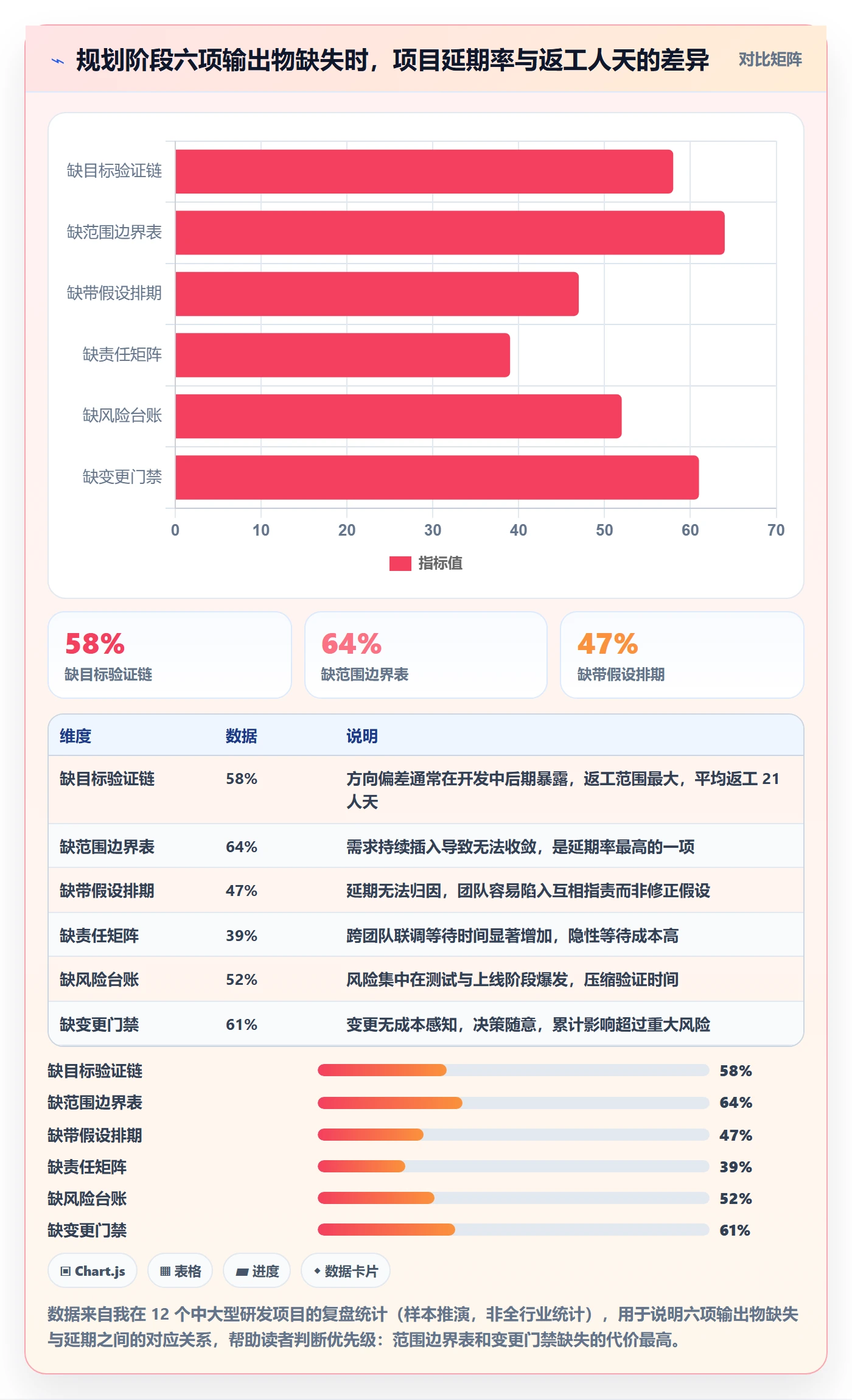 项目规划阶段计划教程：研发团队实操方法，避坑指南