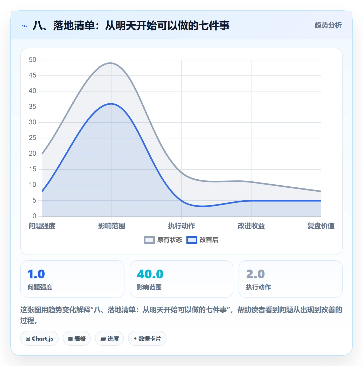 八、落地清单:从明天开始可以做的七件事