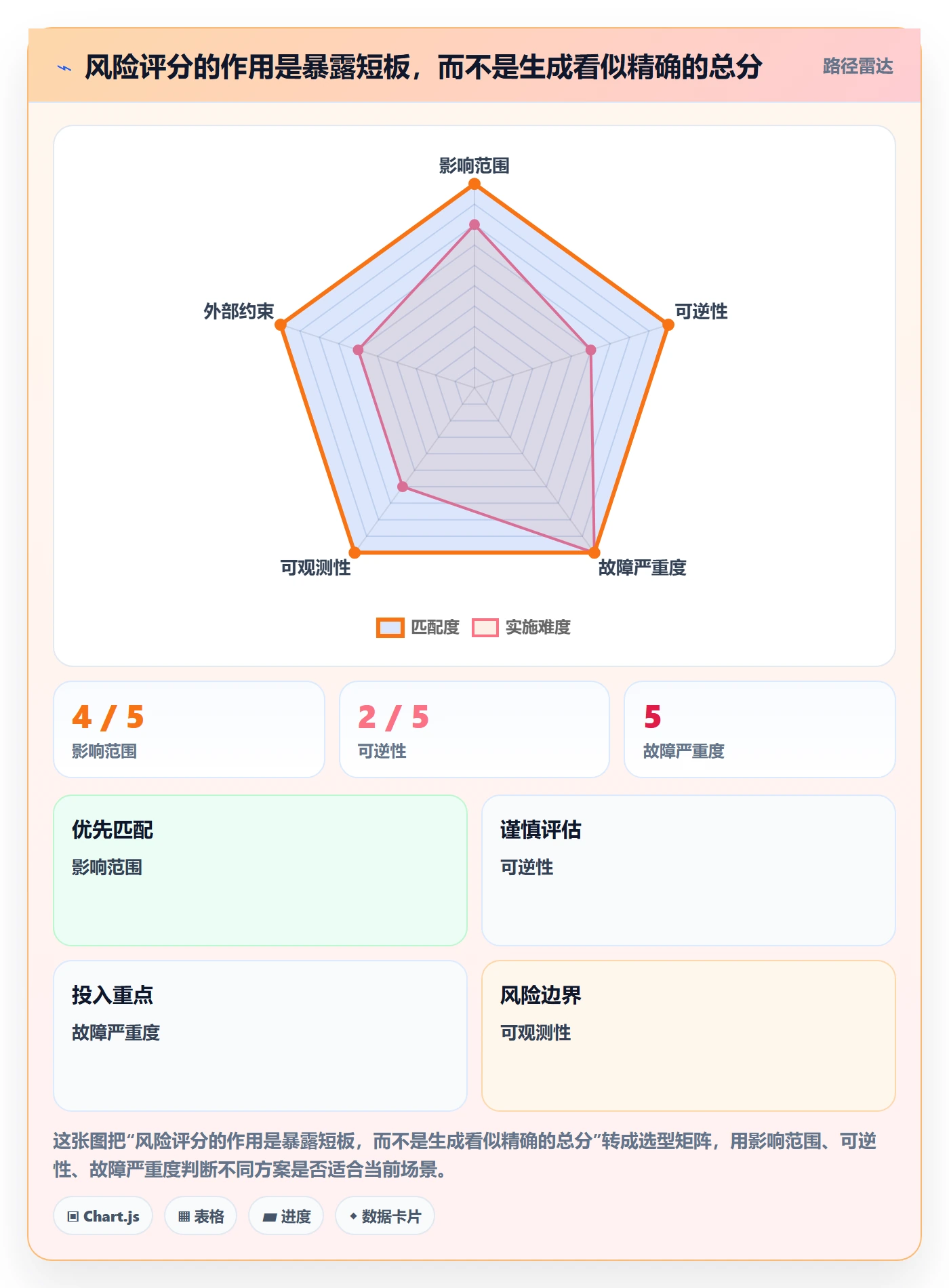 发布审批流程与规范:产品经理发布管理制度设计关键指标
