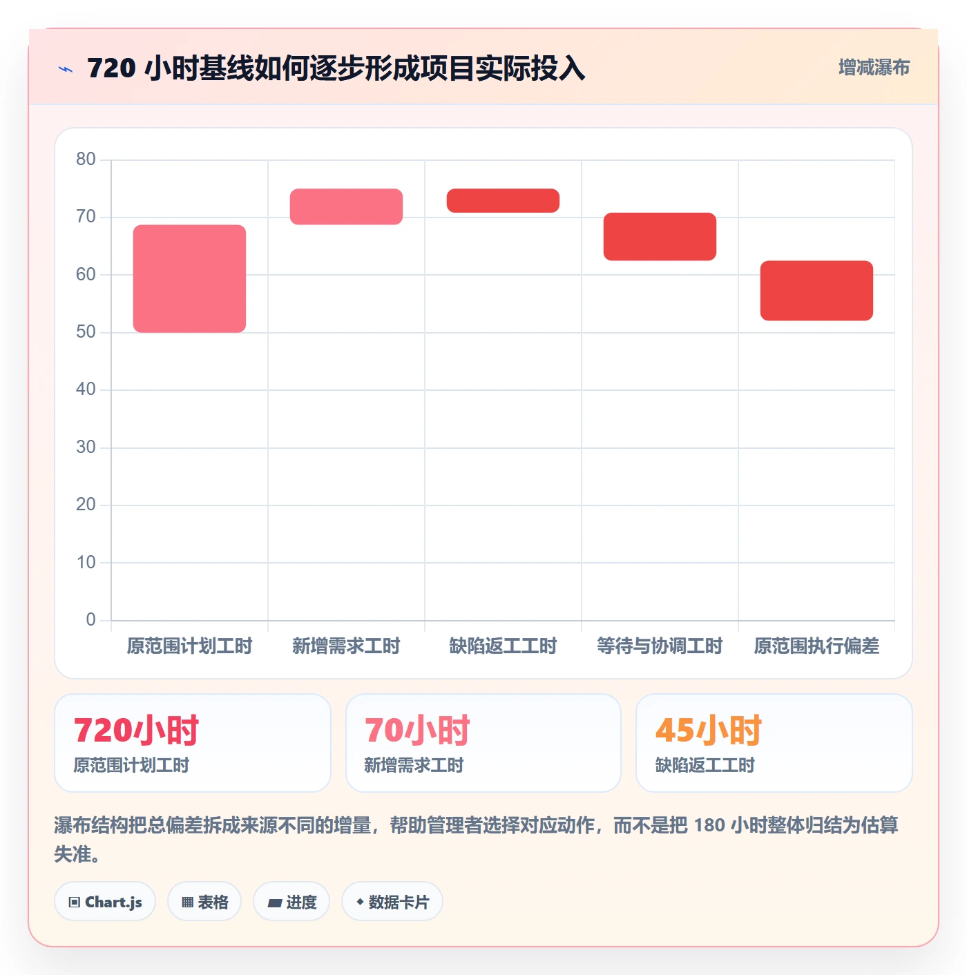 工时表任务工时全流程:企业管理者流程优化与一文讲清