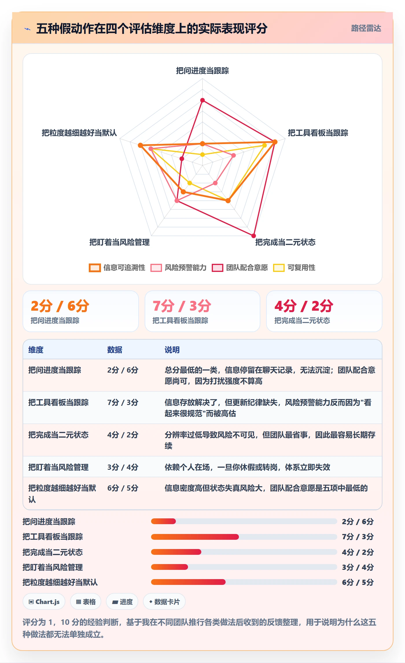 跟踪怎么做？产品经理入门指南：进度跟踪从0到1