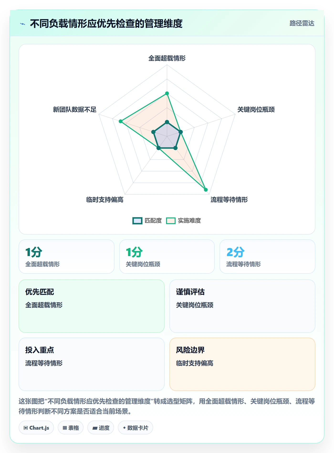 超负荷最佳实践:跨部门团队资源负载最佳实践,常见问题