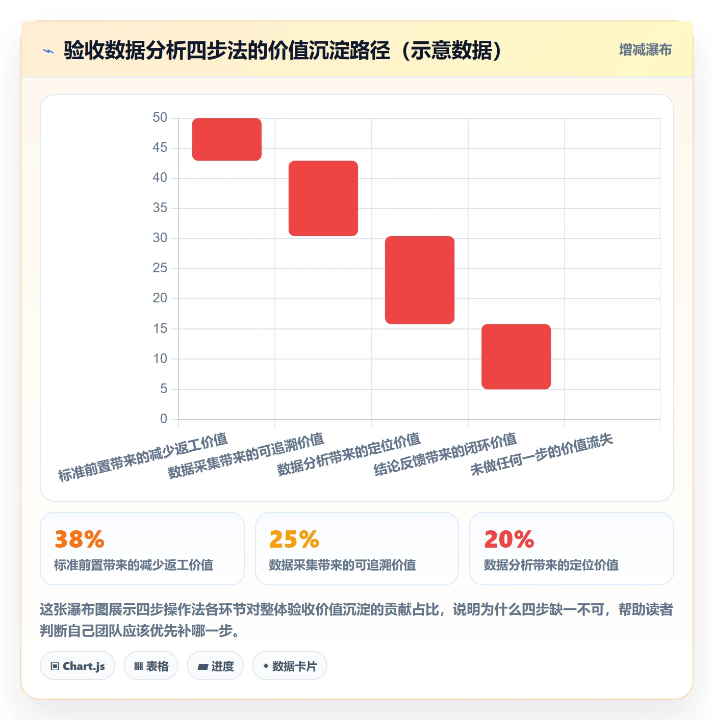 确认完成管理方法大全:企业管理者任务验收数据分析落地清单