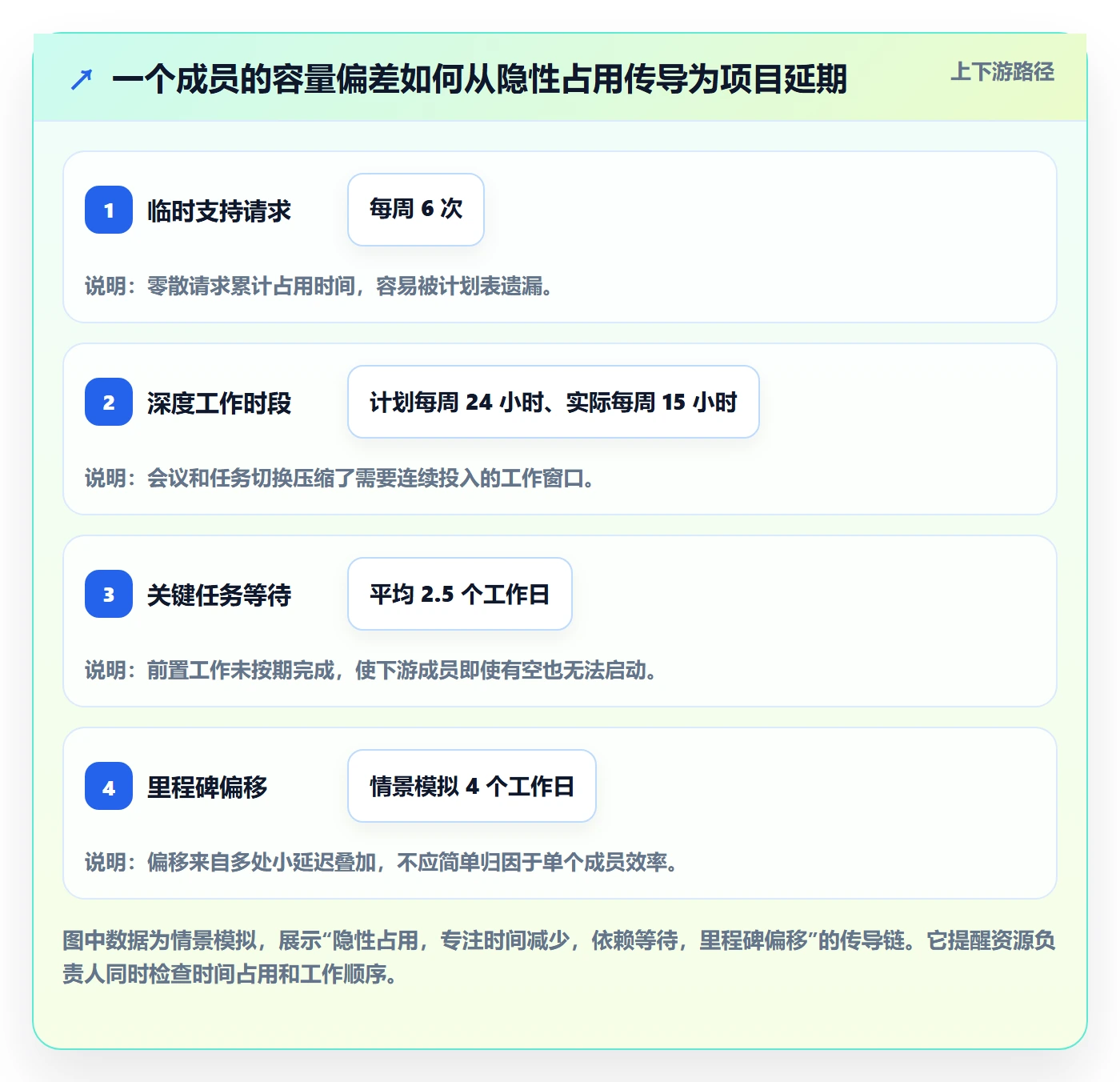资源管理团队教程：项目成员风险控制，避坑指南