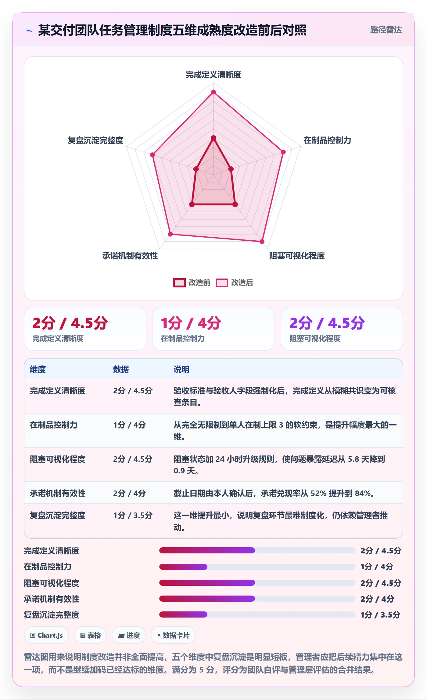 任务落地方案:项目成员开展任务管理的制度设计案例解析