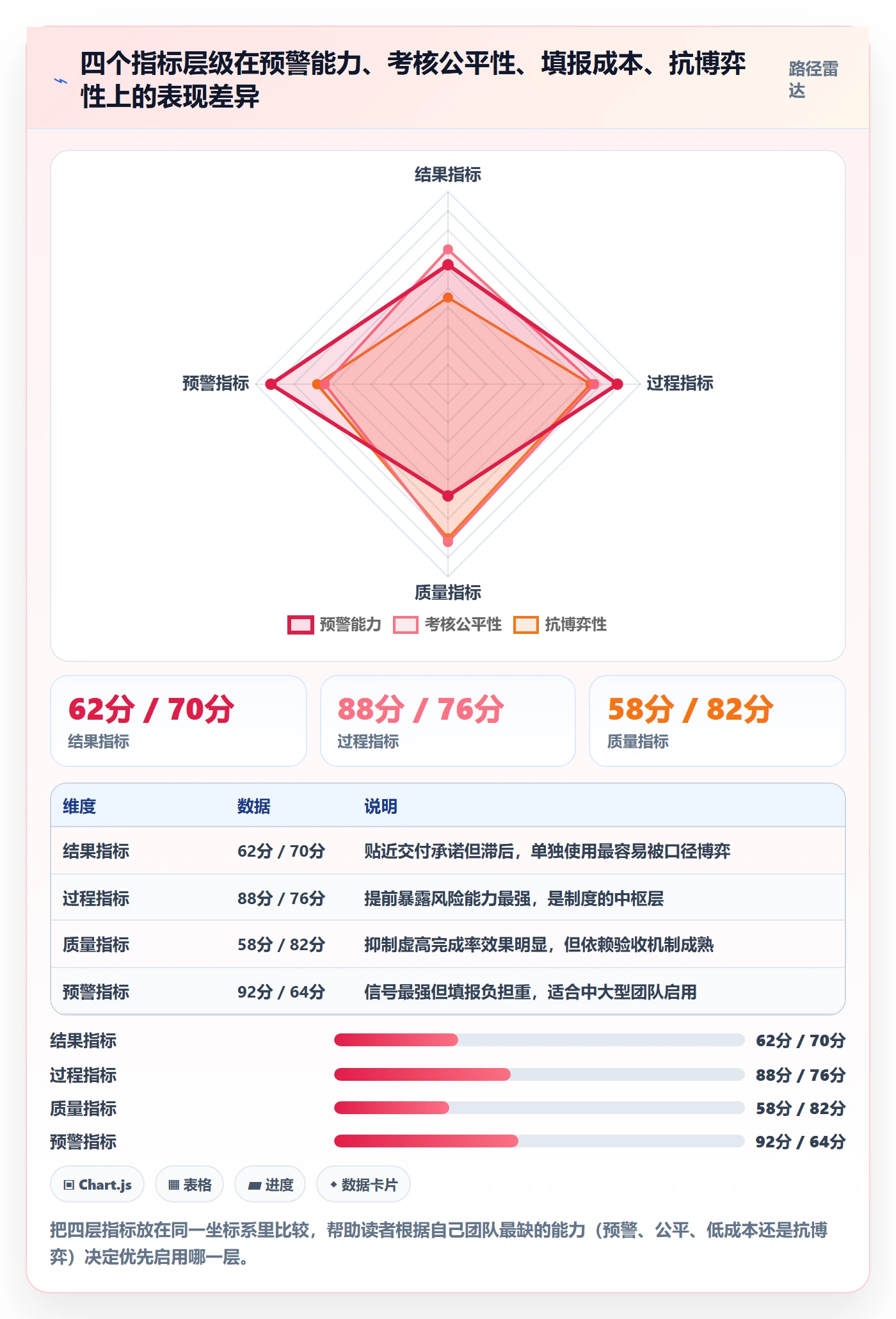 完成率流程与规范:跨部门团队进度管理制度设计关键指标