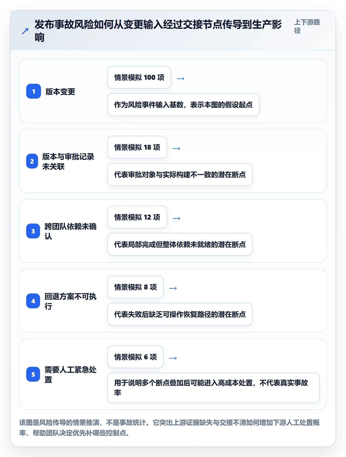 发布审批流程与规范:研发团队发布管理实操方法关键指标