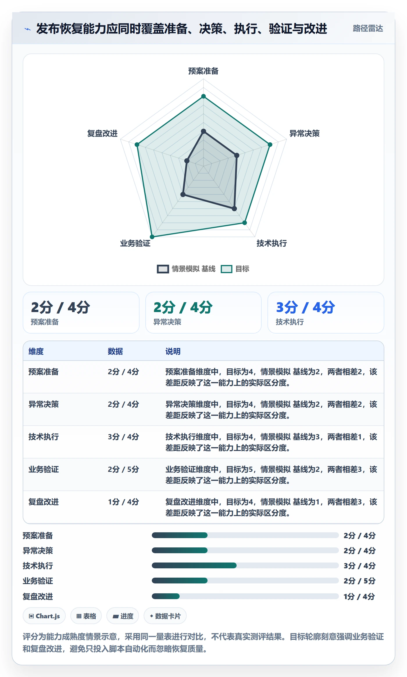 回滚流程与规范:企业管理者发布管理落地方案关键指标