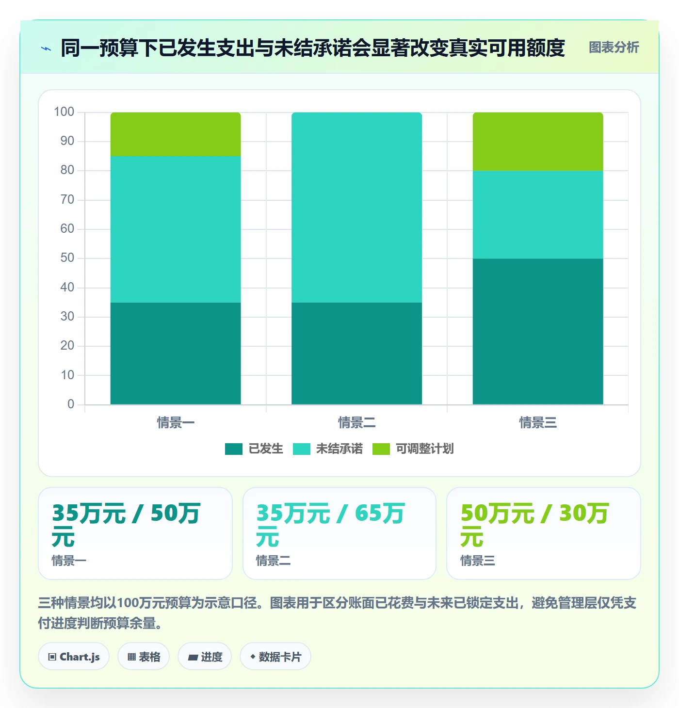费用怎么做？管理层风险控制：成本管理从0到1