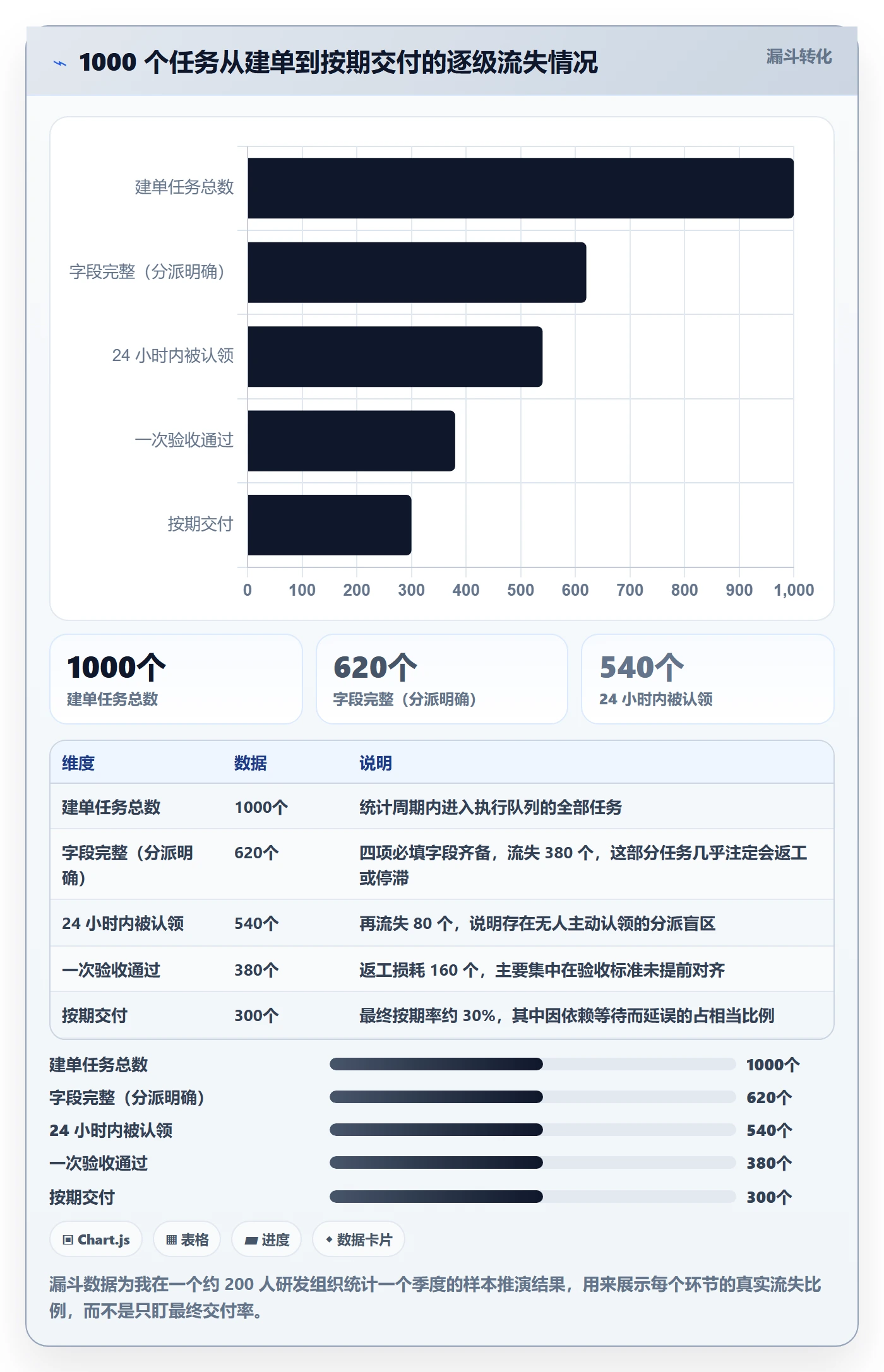 多人任务流程与规范:项目负责人任务分派最佳实践关键指标