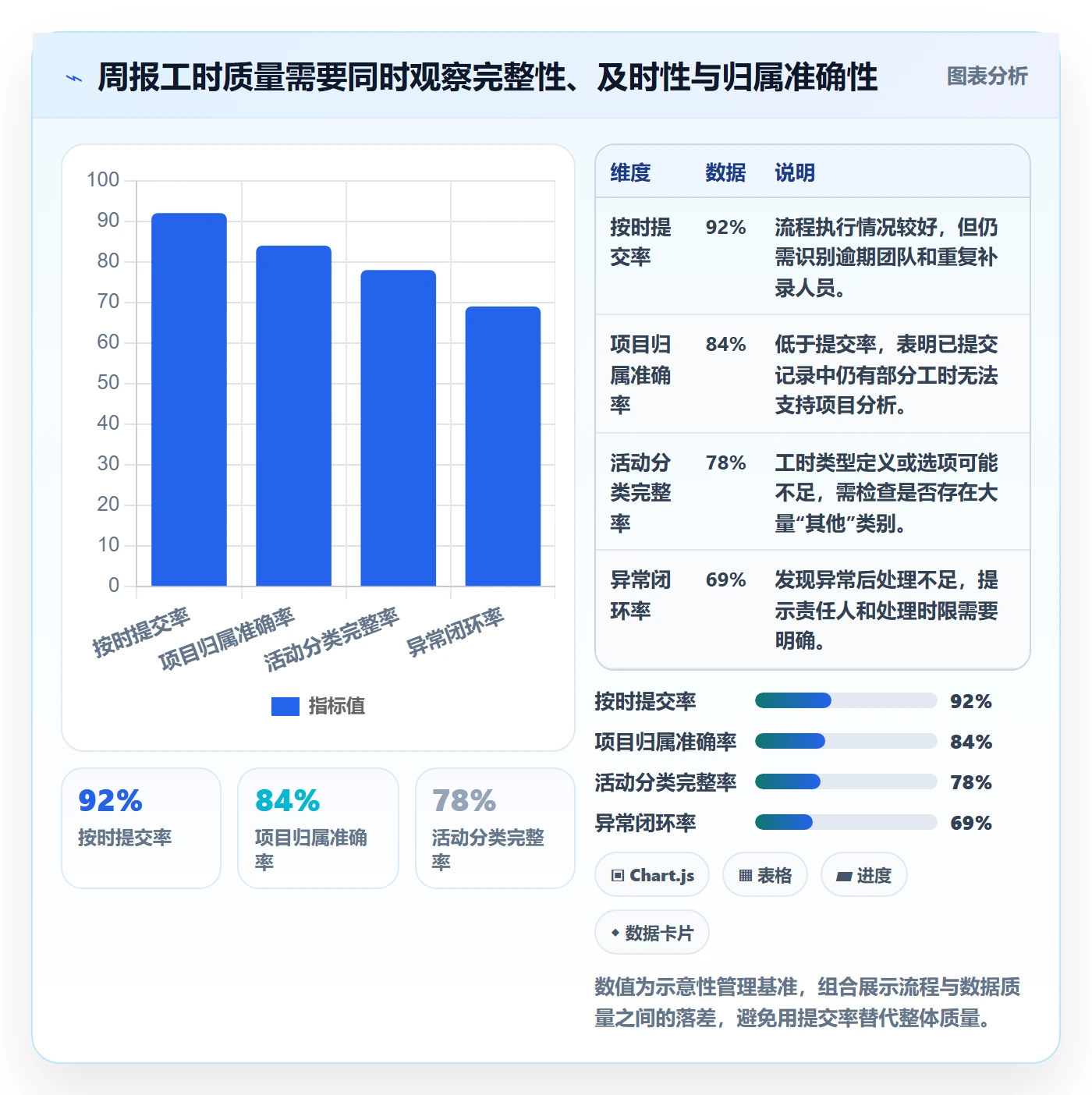 周报工时流程与规范:实施团队工时表协同管理关键指标