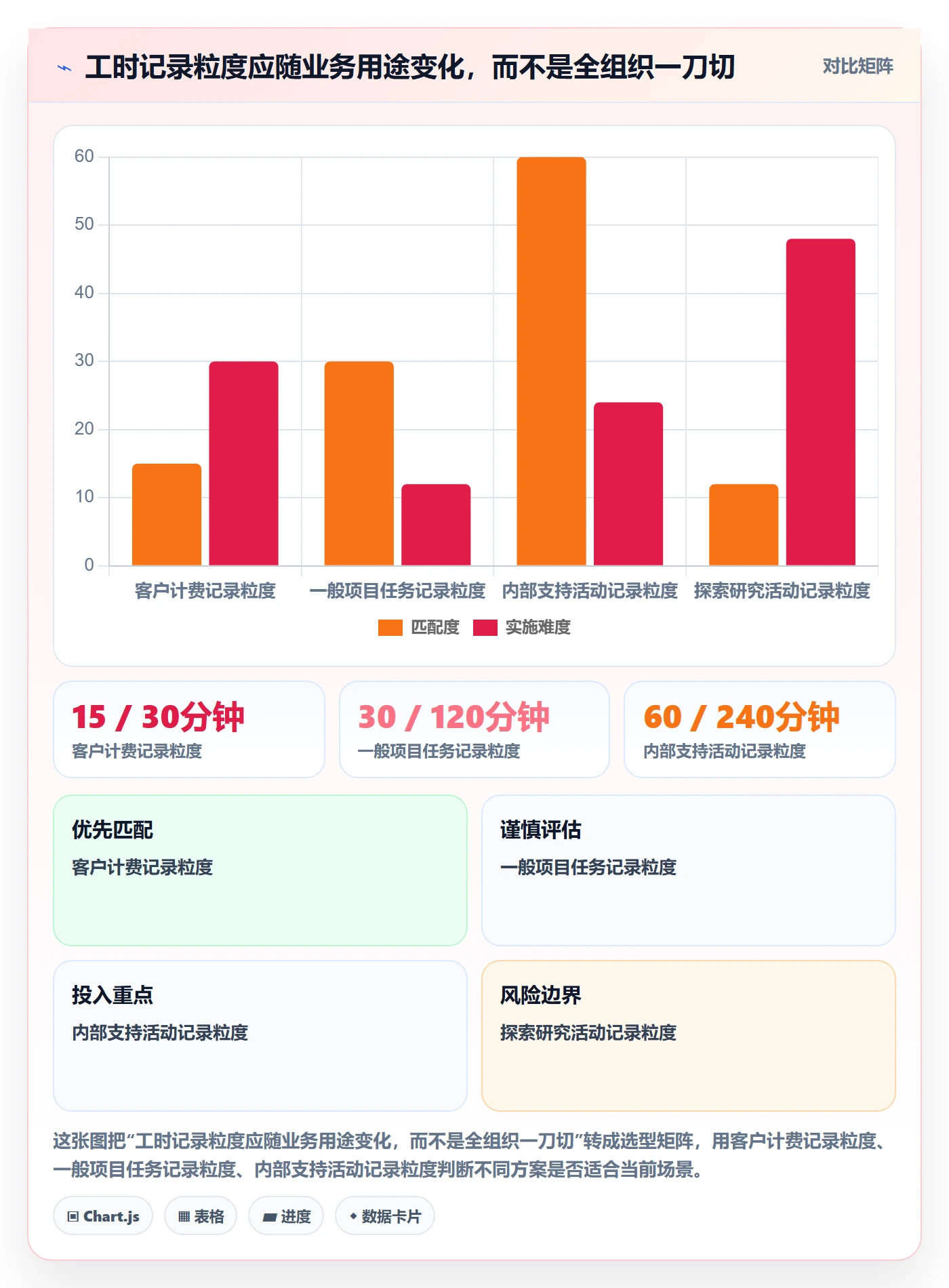 工时表周报工时教程:项目成员落地方案,避坑指南