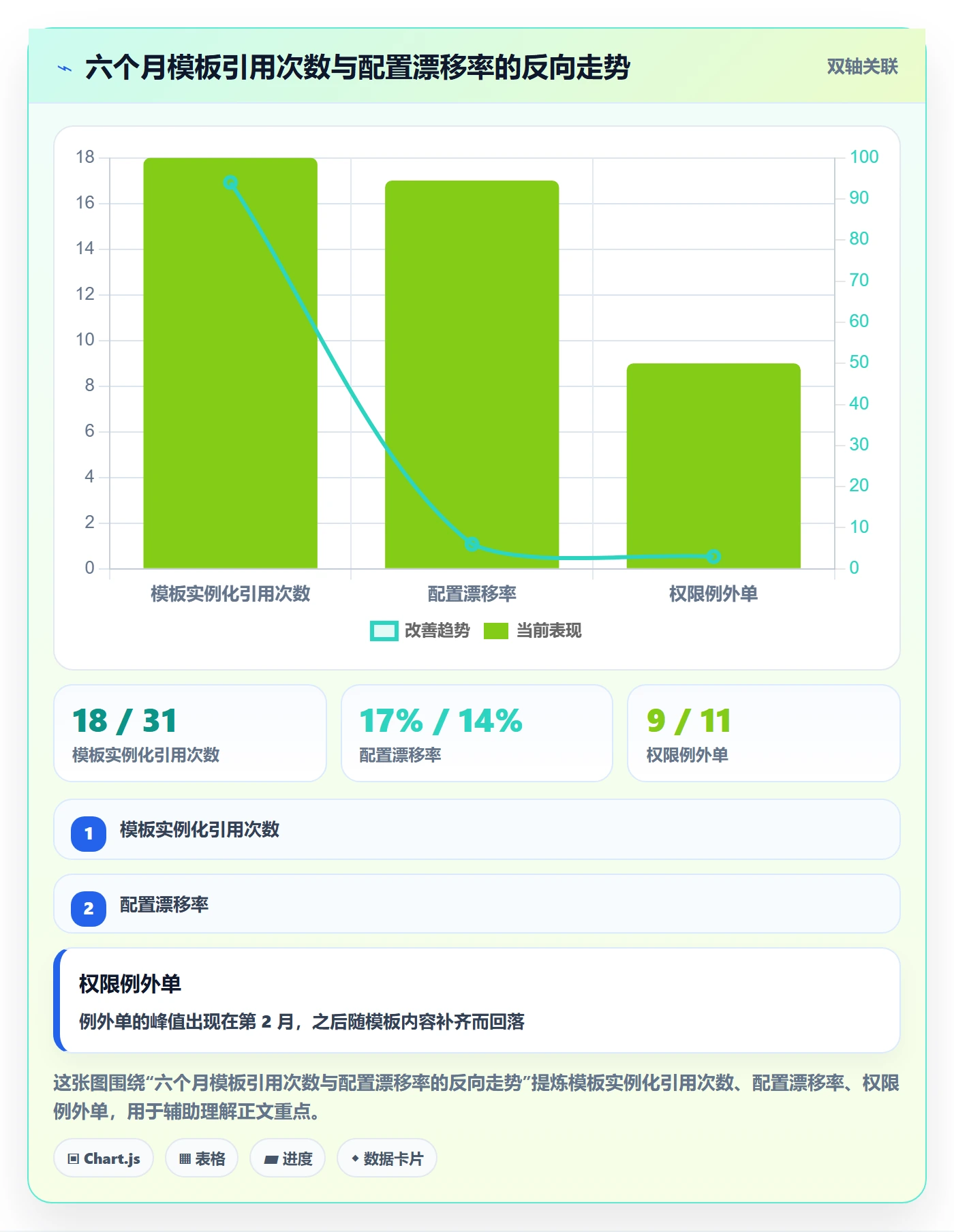 模板权限流程与规范:实施团队项目模板效率提升关键指标