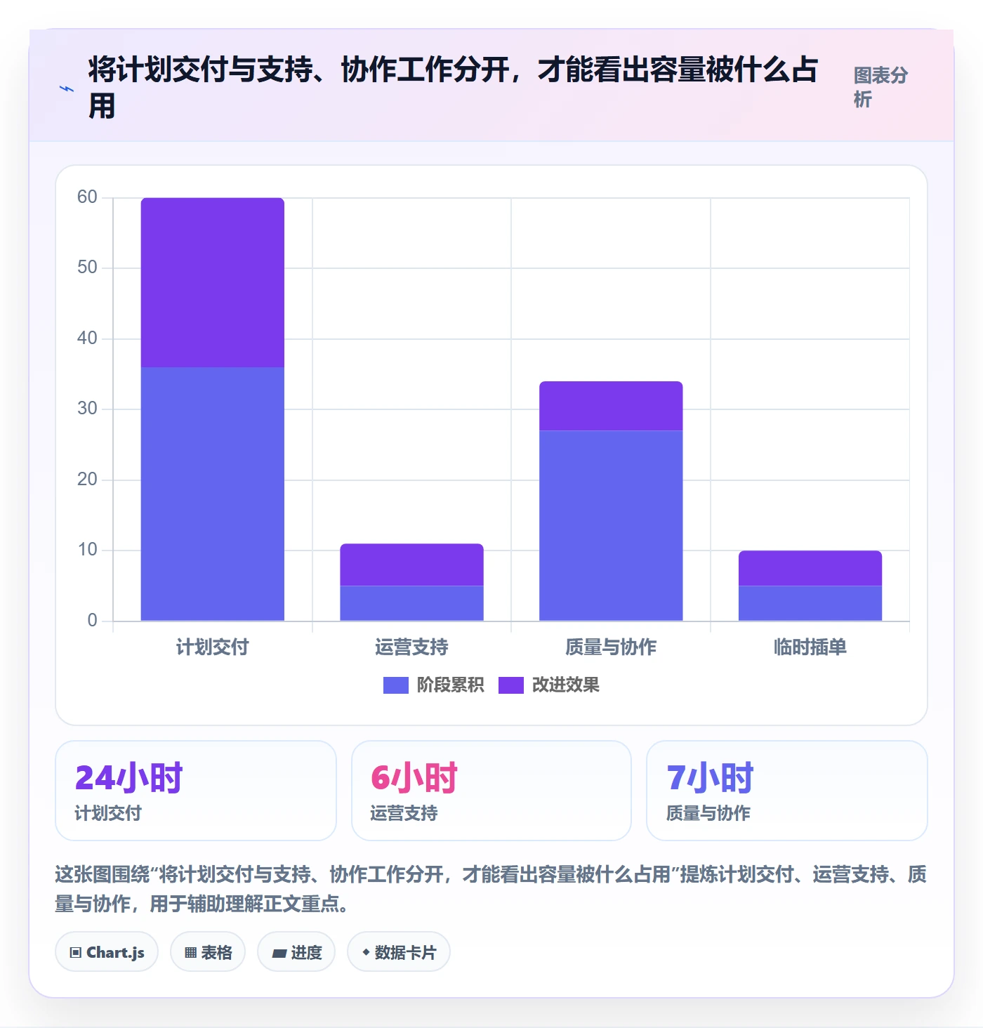 资源负载如何做好负荷?实施团队制度设计与操作步骤