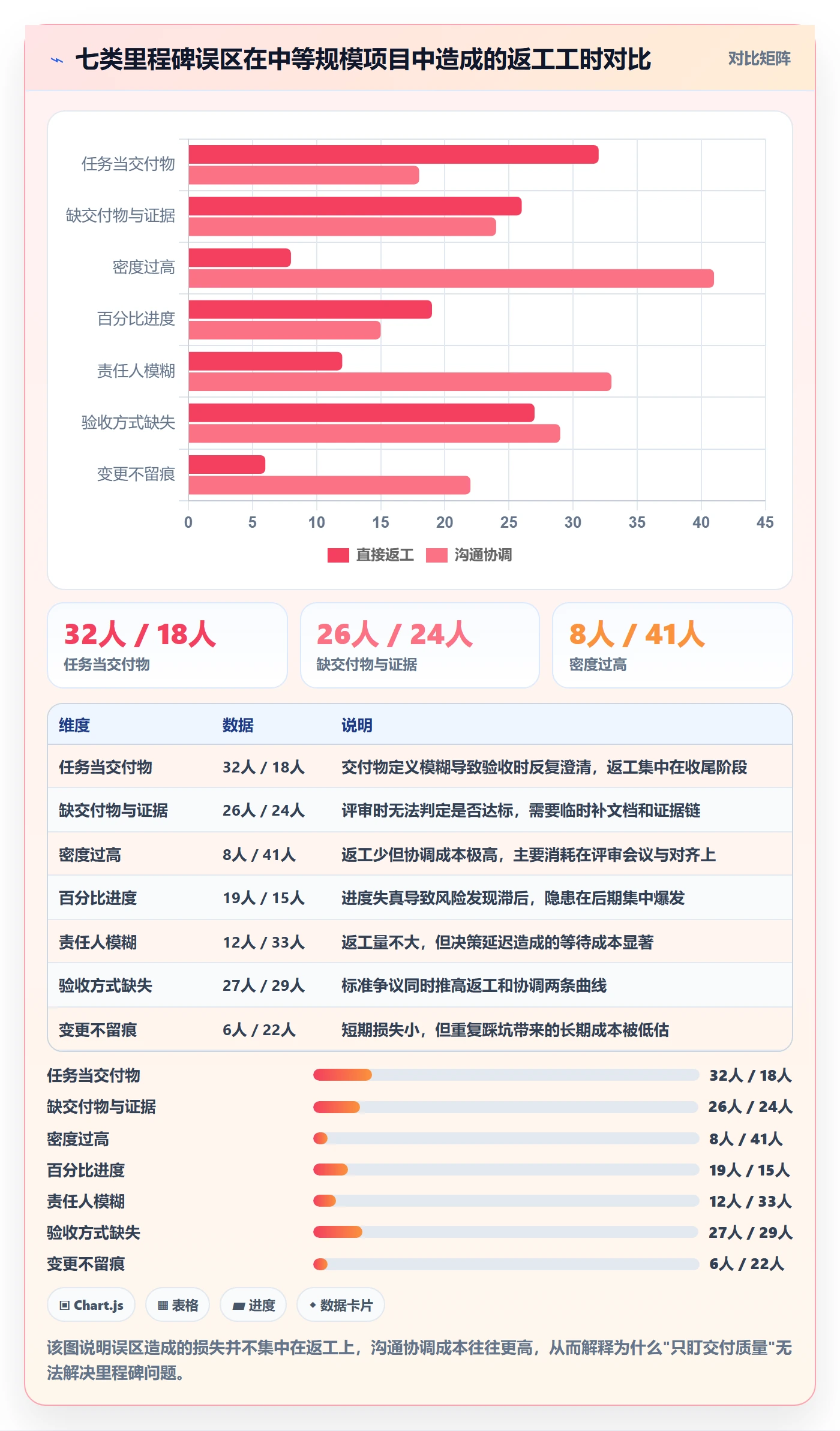 里程碑如何做好里程碑计划？PMO实操方法与操作步骤
