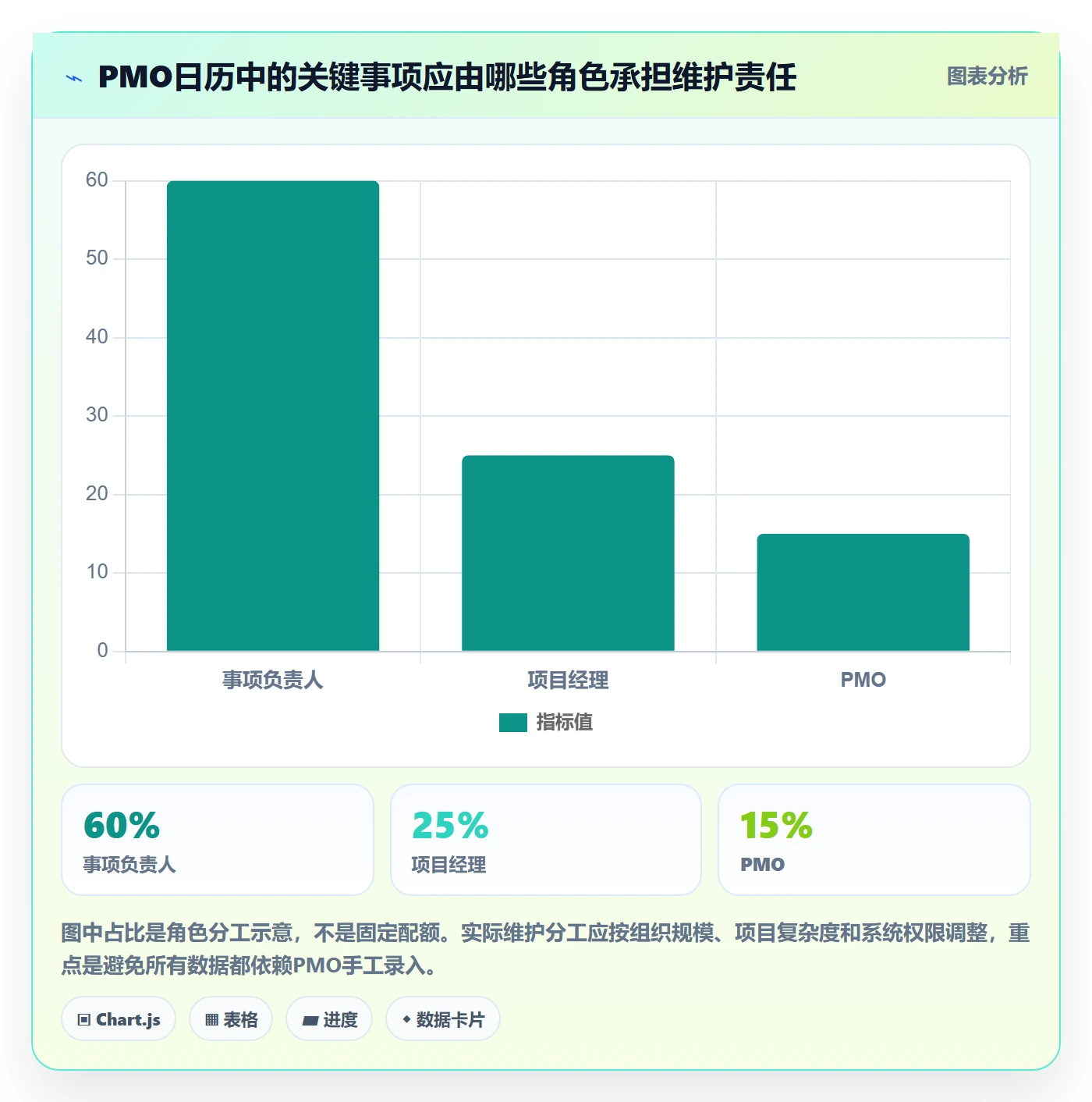 截止日期怎么做？PMO落地方案：日历视图从0到1