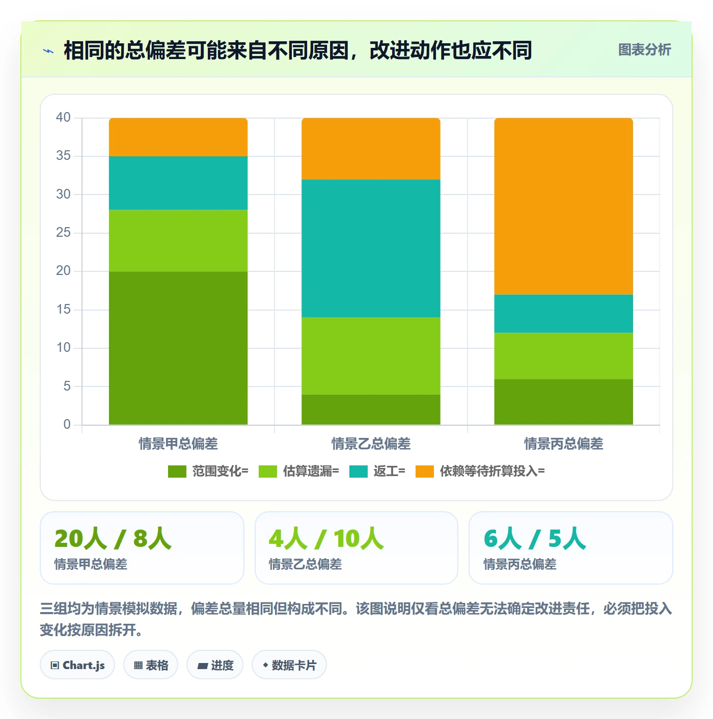 工时管理计划工时教程：产品经理数据分析，避坑指南