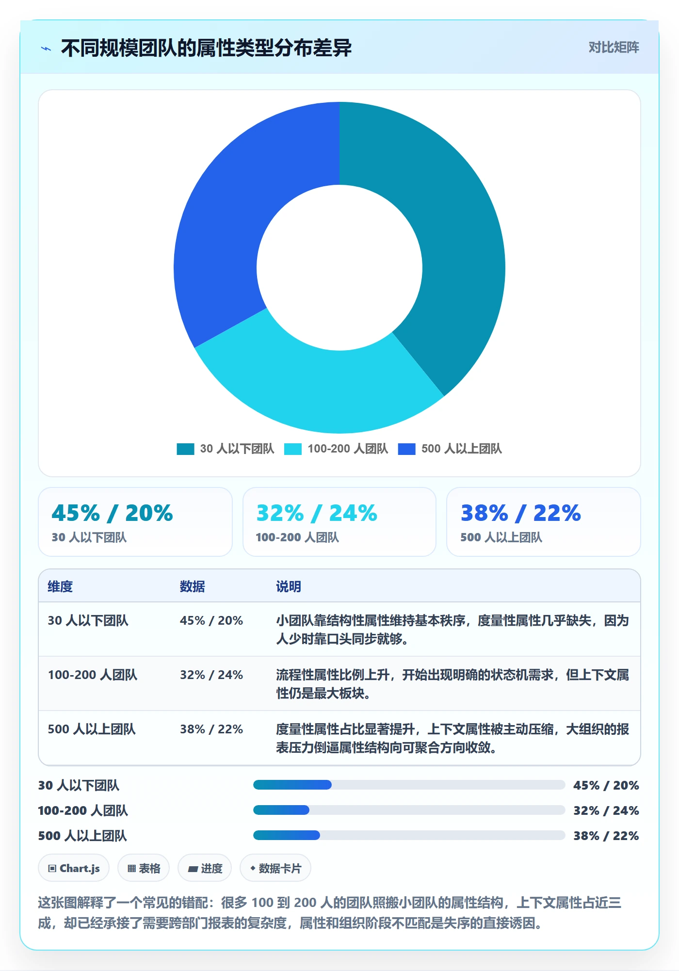 任务属性分类教程：项目经理最佳实践，避坑指南