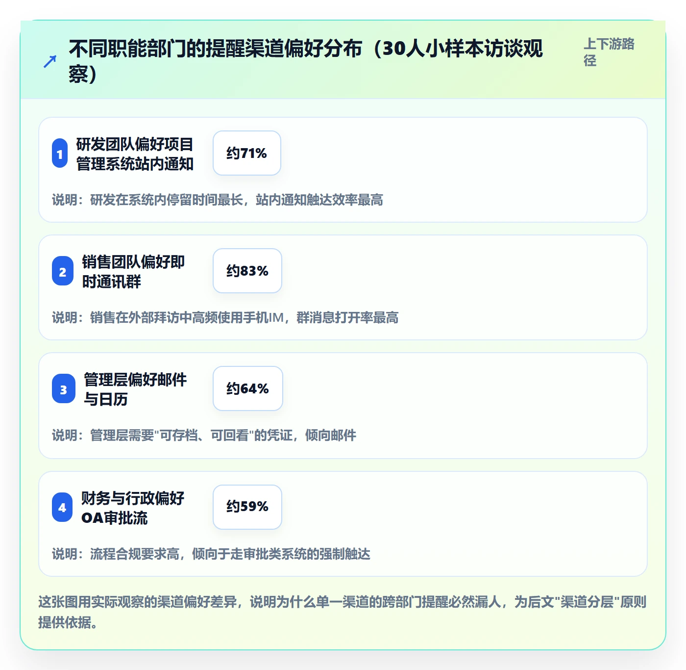 自动提醒最佳实践:跨部门团队任务提醒流程优化,常见问题