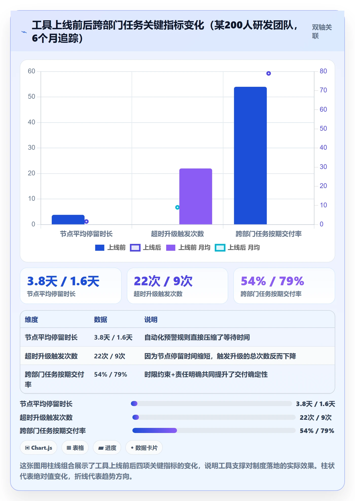 任务执行阻塞教程:跨部门团队制度设计,避坑指南
