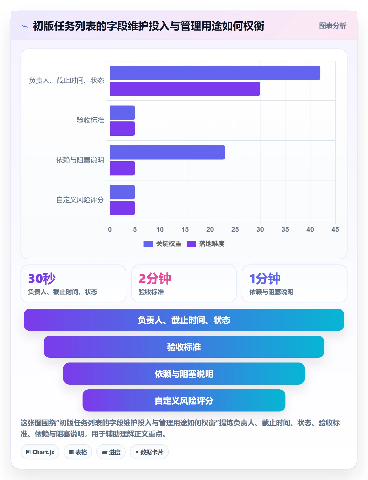 任务列表怎么做?项目负责人数据分析:列表视图从0到1