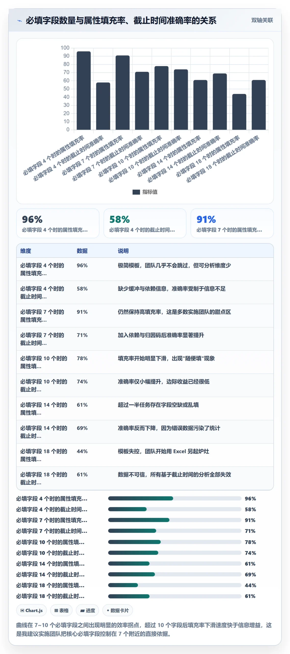 截止时间实操方法：实施团队提升任务属性效率的实操方法方法与模板