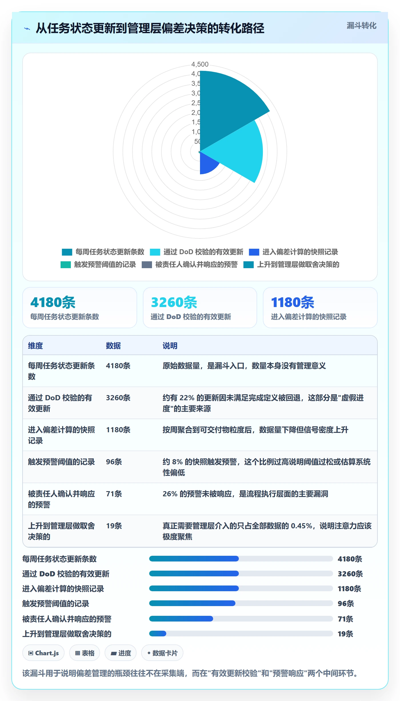 进度偏差管理指南:管理层如何做好进度管理,最佳实践全流程