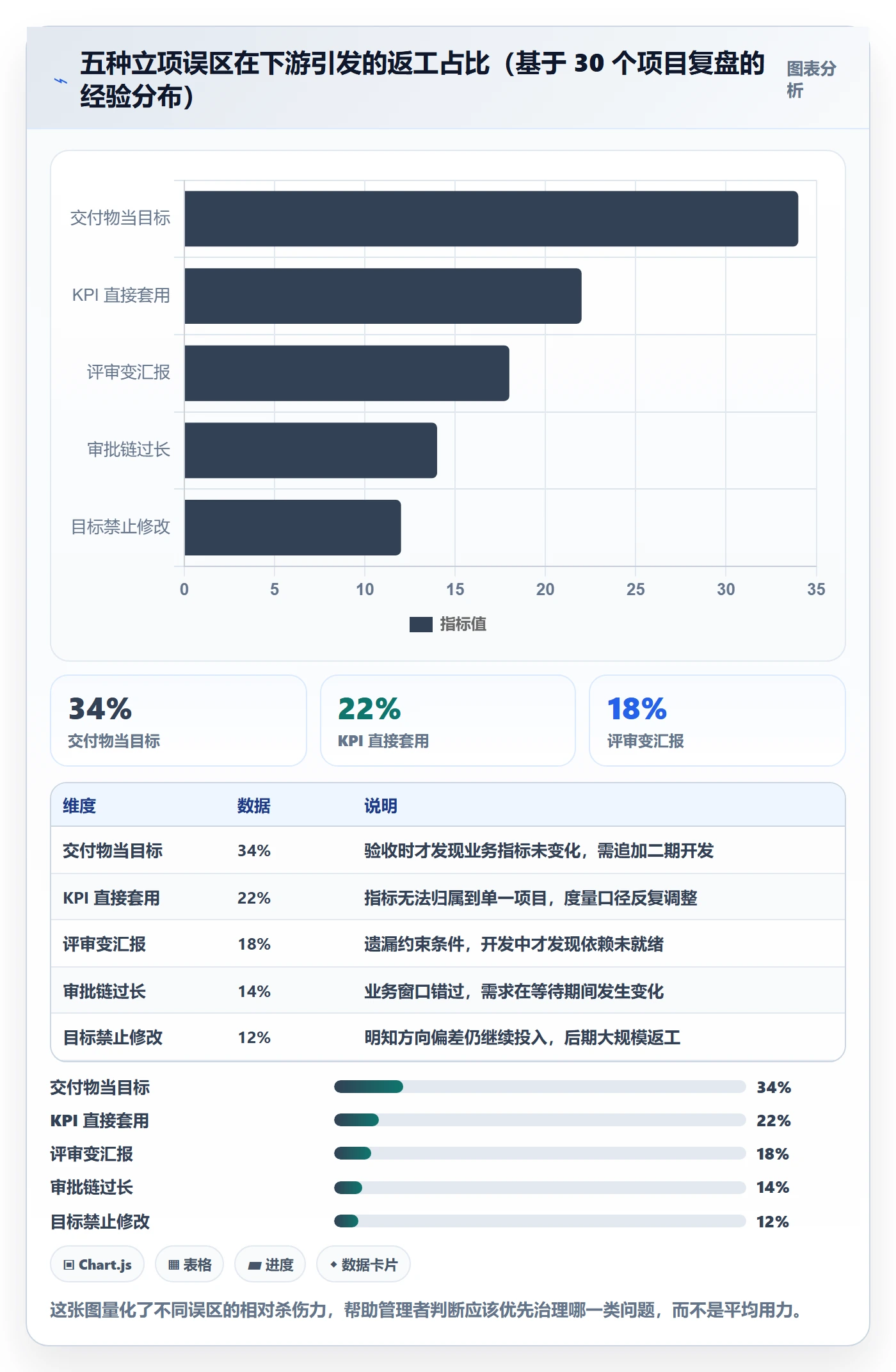 项目目标管理指南:企业管理者如何做好项目立项,流程优化全流程