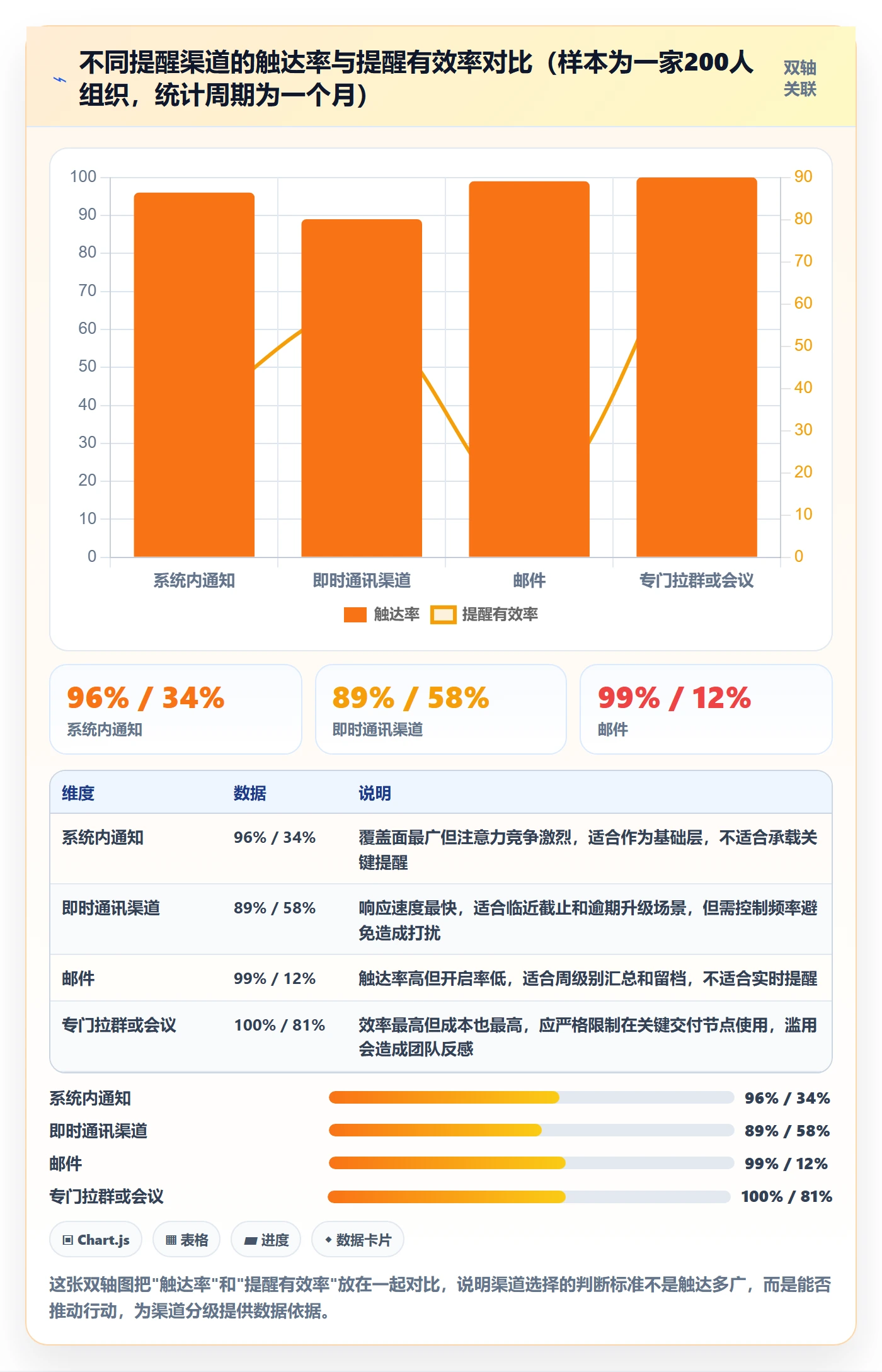 任务提醒自动提醒教程:项目经理数据分析,避坑指南