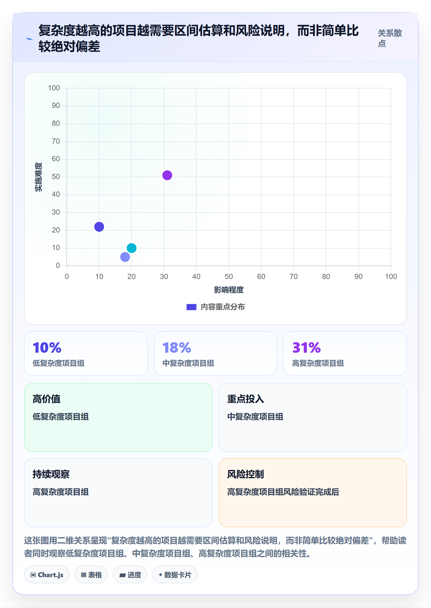 预计成本最佳实践:产品经理成本管理效率提升,常见问题