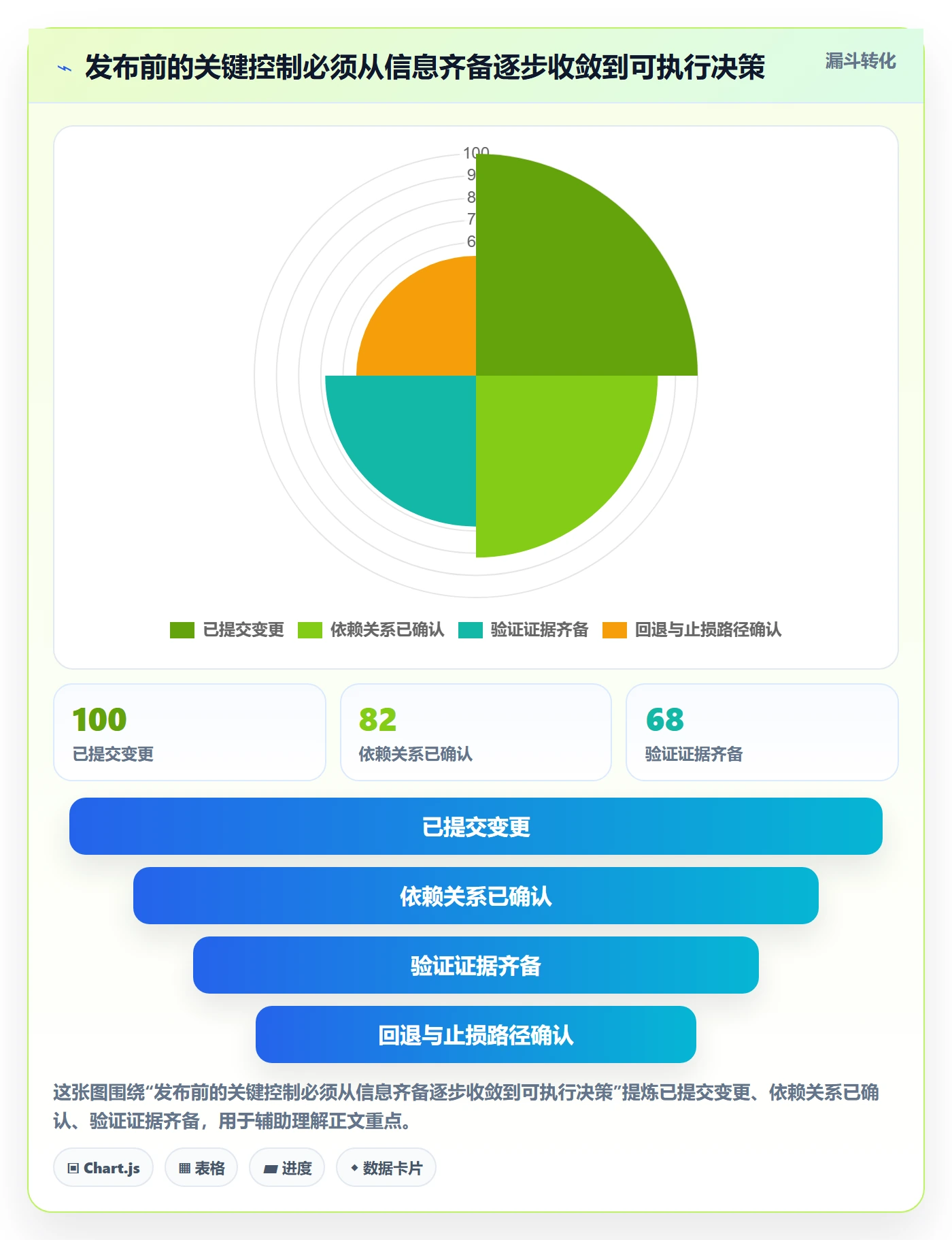 上线计划流程与规范:企业管理者发布管理流程优化关键指标