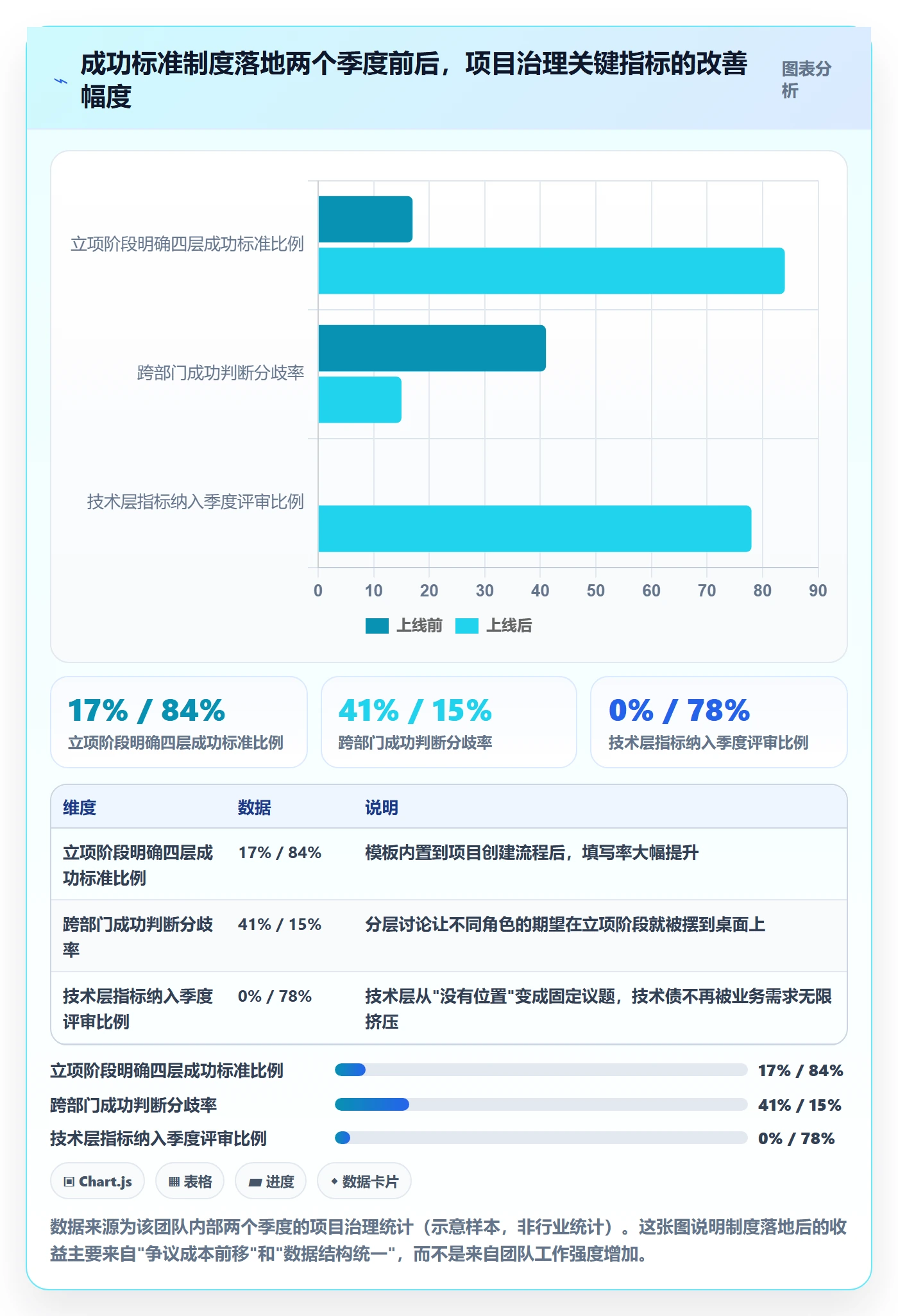 成功标准管理指南:研发团队如何做好项目目标,制度设计全流程