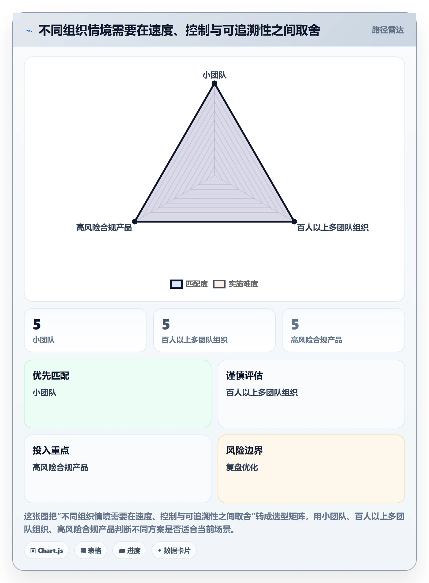 Bug / 缺陷Bug教程：项目成员制度设计，避坑指南