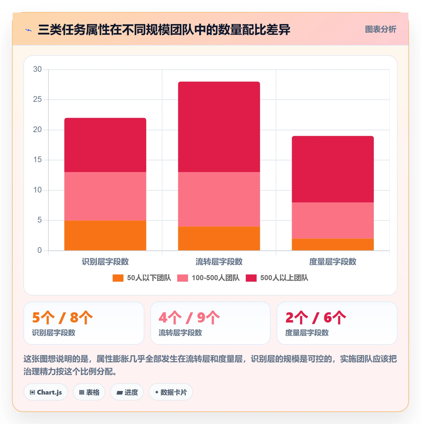 任务属性分类教程：实施团队实操方法，避坑指南