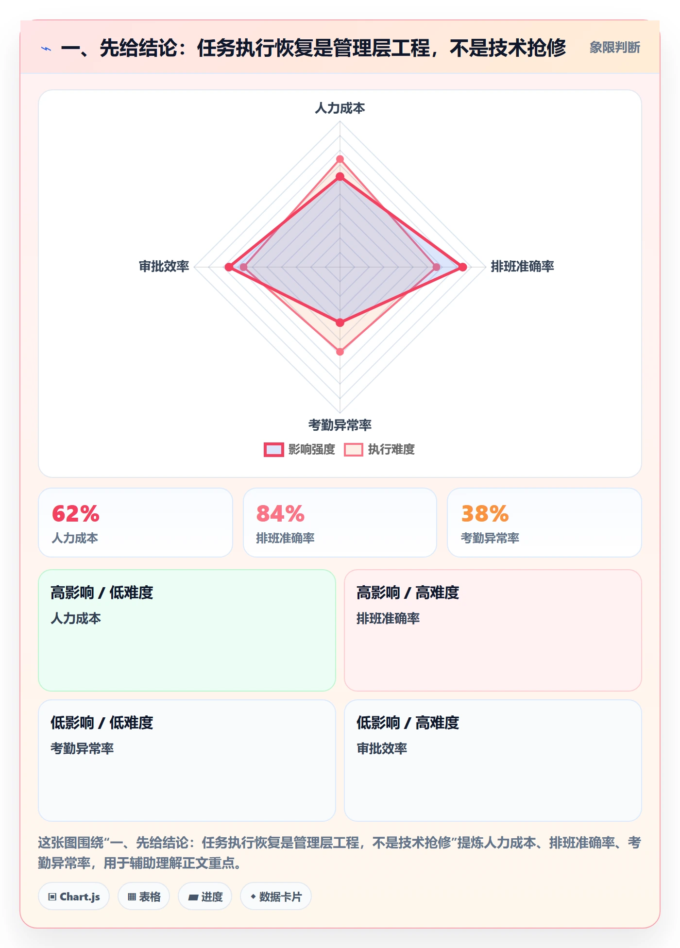 任务执行恢复全流程：管理层制度设计与一文讲清