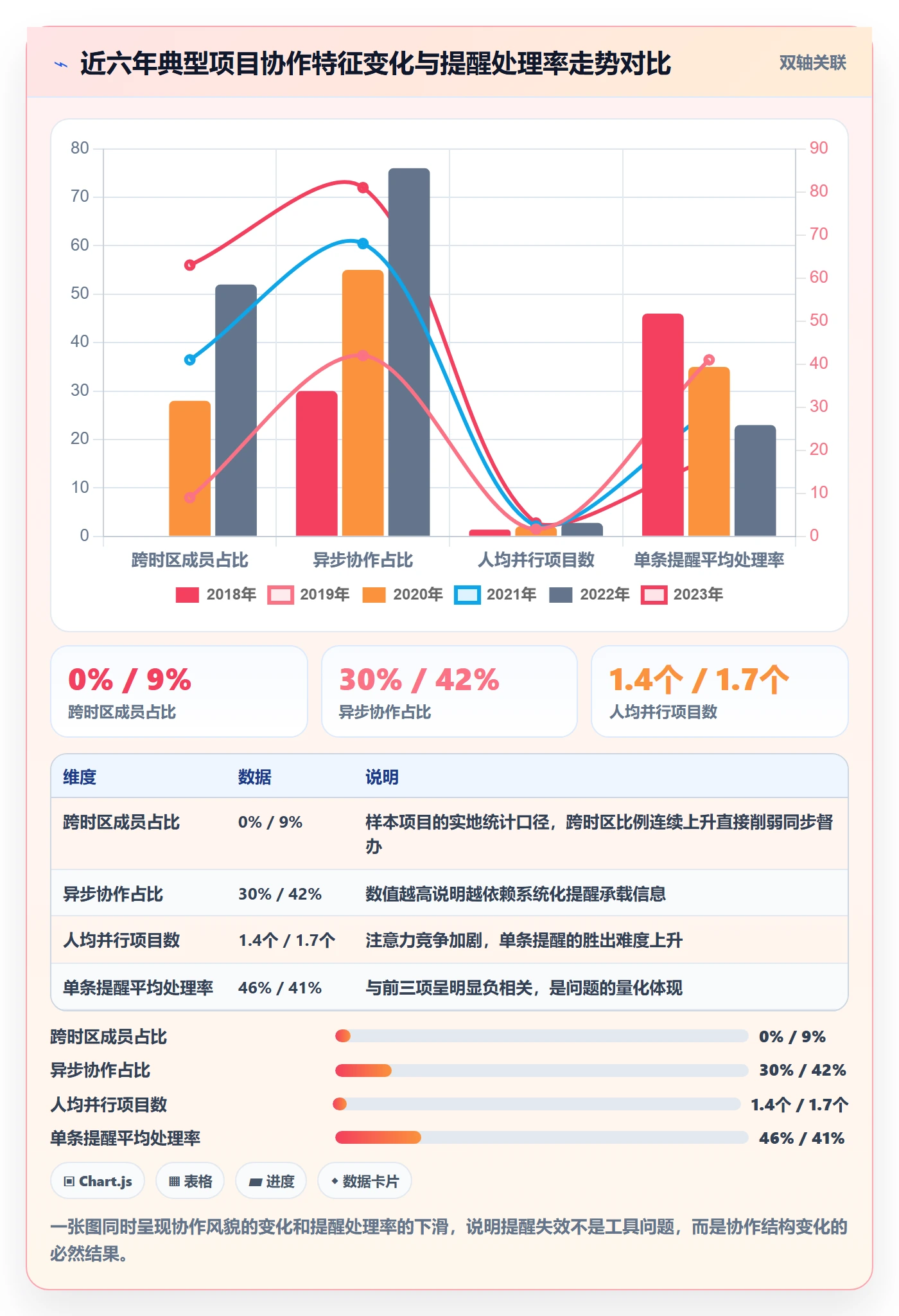 督办最佳实践：项目成员任务提醒协同管理，常见问题