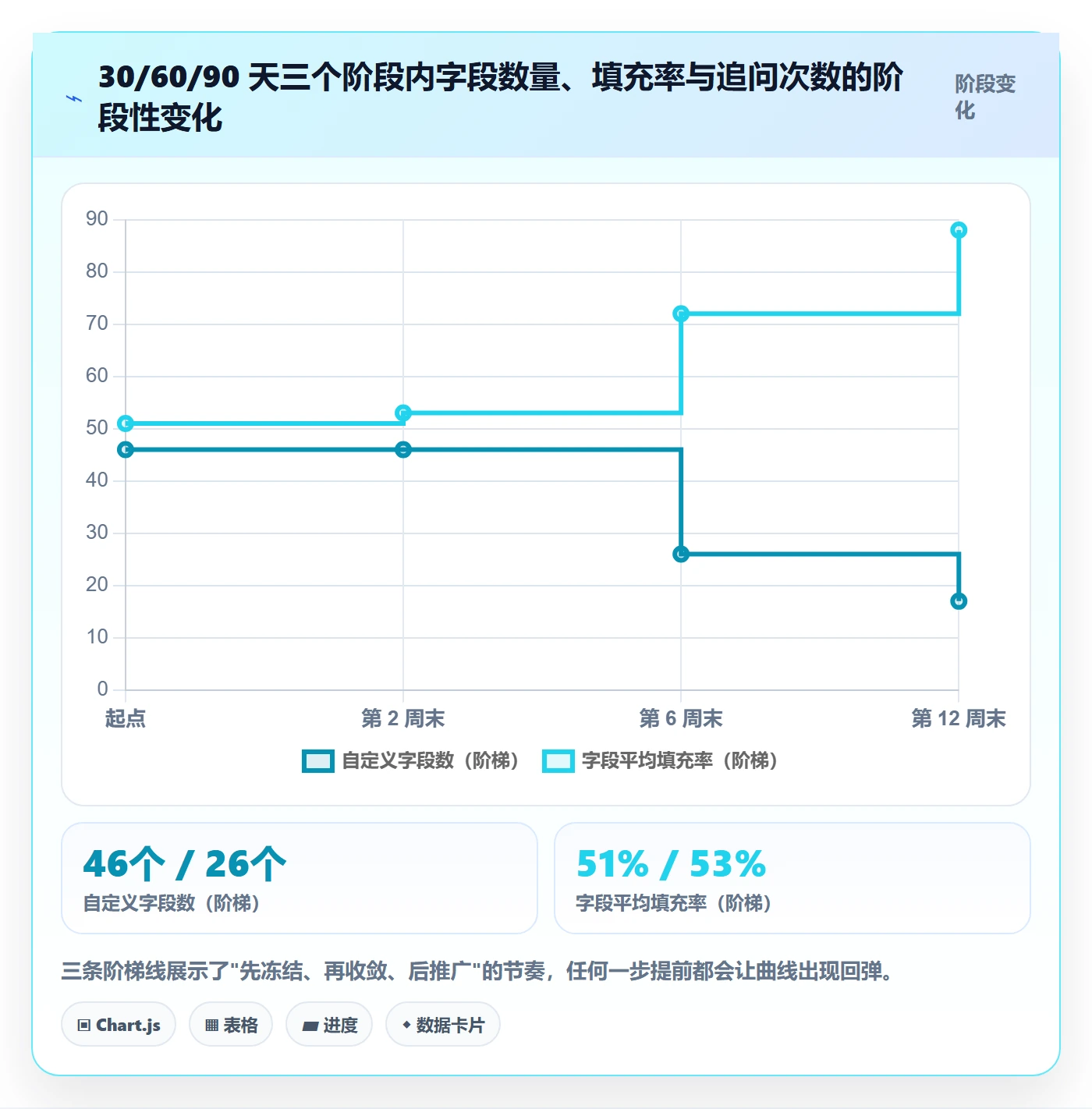 任务属性分类教程:跨部门团队落地方案,避坑指南