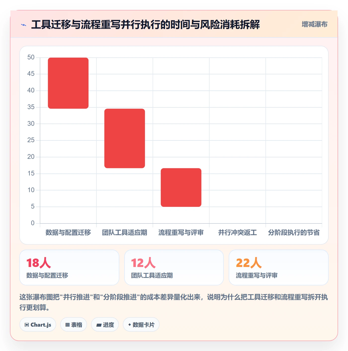 项目模板如何做好模板流程?项目负责人流程优化与操作步骤