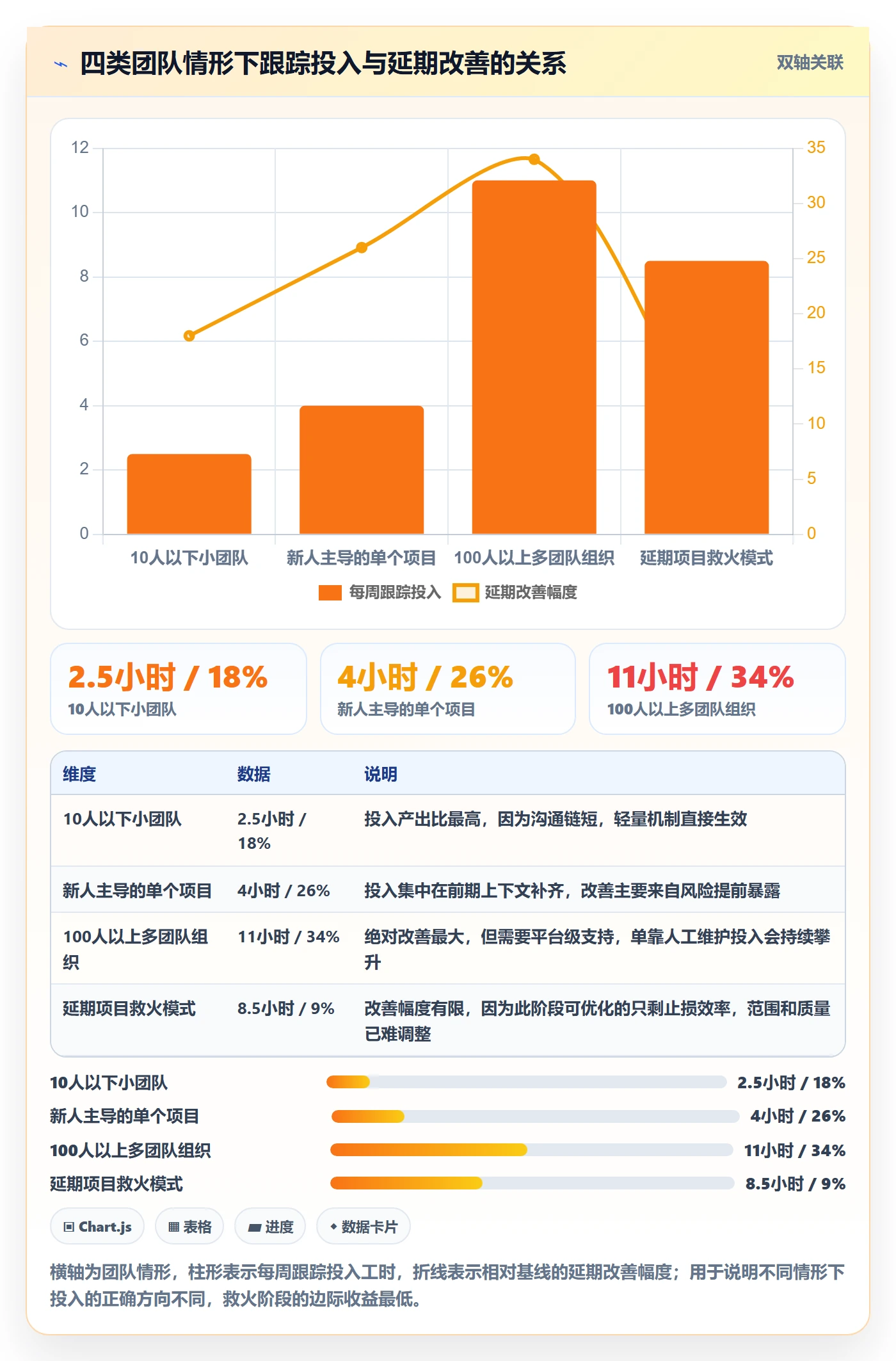 跟踪怎么做？产品经理入门指南：进度跟踪从0到1