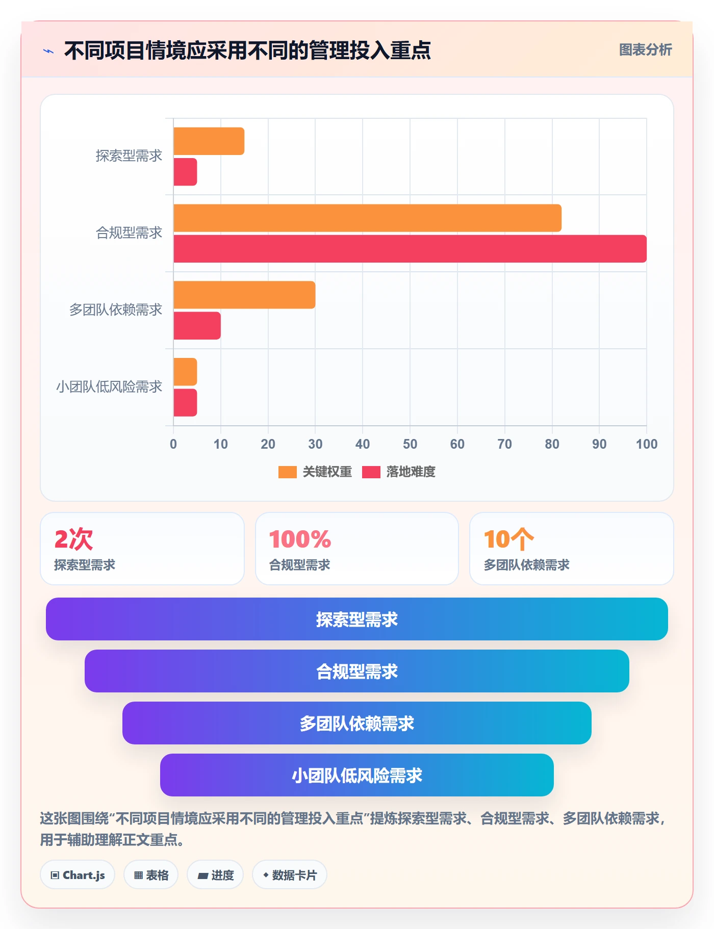 产品需求如何做好Feature?项目经理协同管理与操作步骤