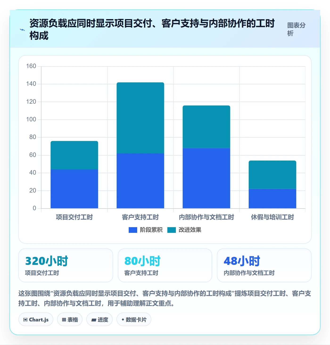 资源负载如何做好产能?实施团队实操方法与操作步骤