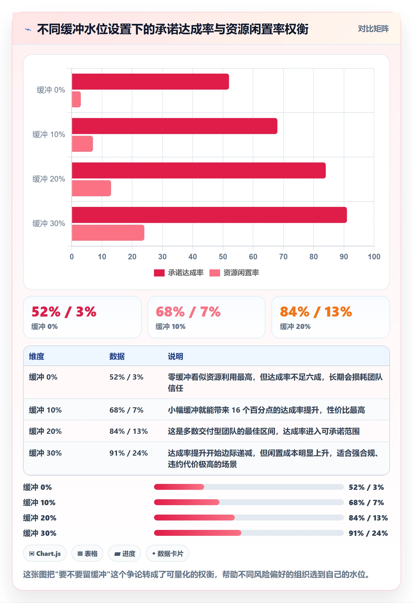 延期流程与规范:产品经理任务执行实操方法关键指标