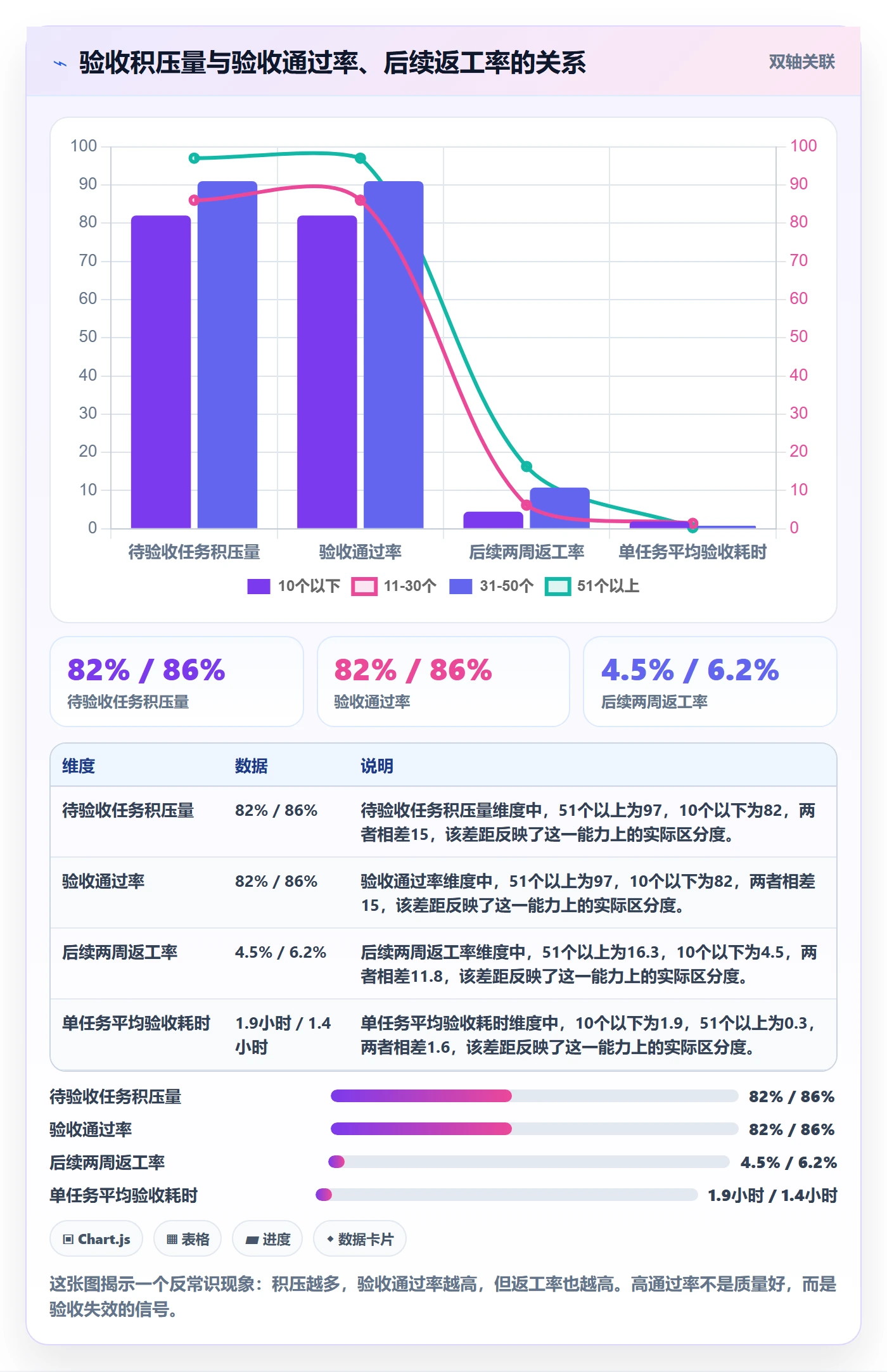 验收最佳实践:研发团队任务验收风险控制,常见问题