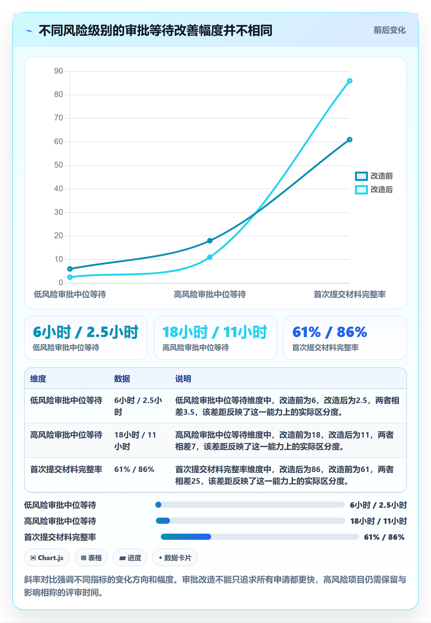 发布审批最佳实践:实施团队发布管理效率提升,常见问题