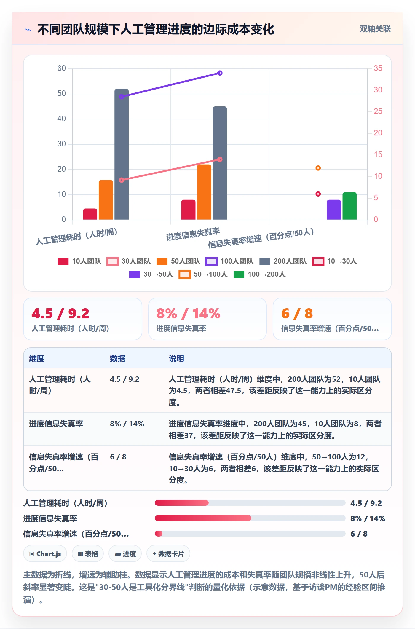 任务进度落地方案:项目经理开展进度管理的实操方法案例解析