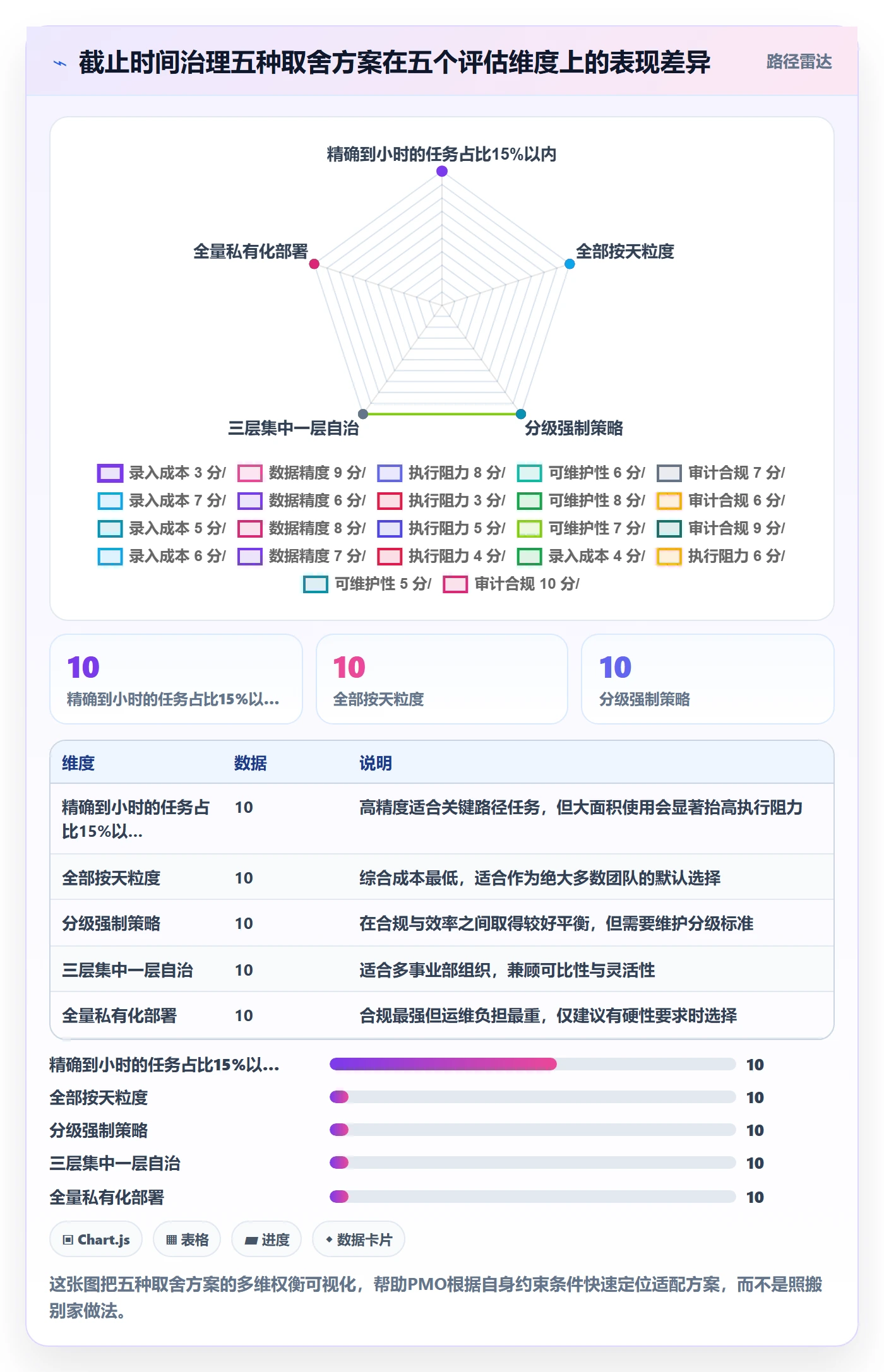 截止时间实操方法:PMO提升任务属性效率的流程优化方法与模板