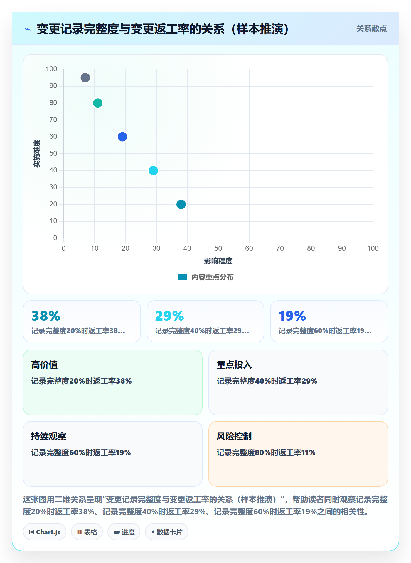 项目规划计划版本教程:项目负责人落地方案,避坑指南