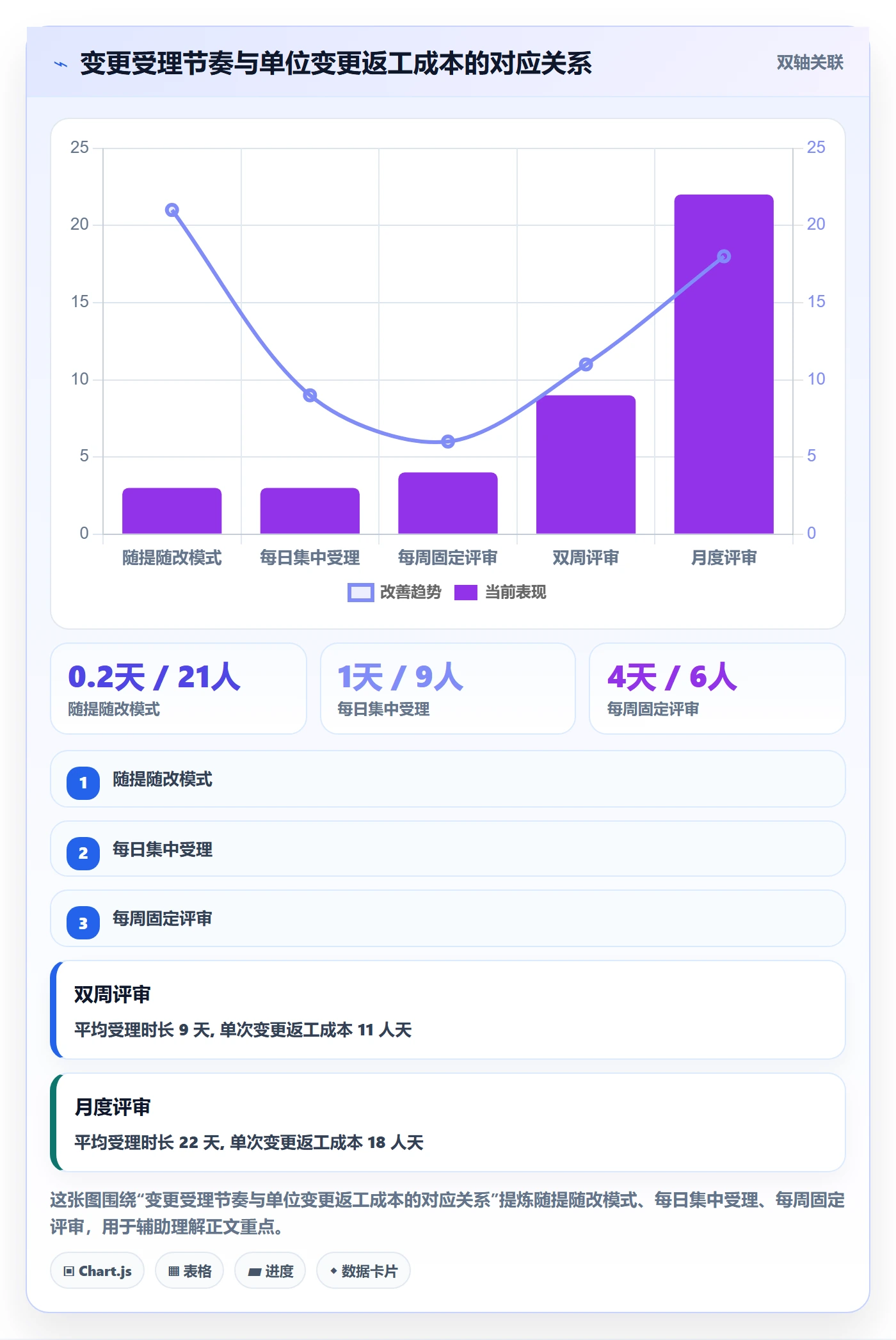 范围边界最佳实践:跨部门团队项目范围实操方法,常见问题