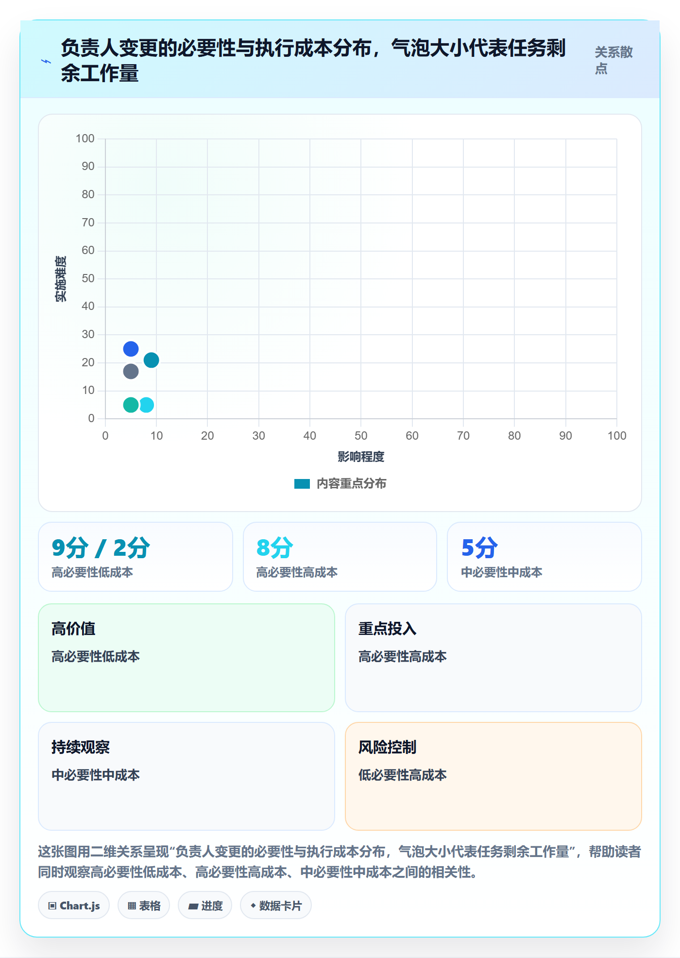 任务分派如何做好任务负责人变更?企业管理者数据分析与操作步骤