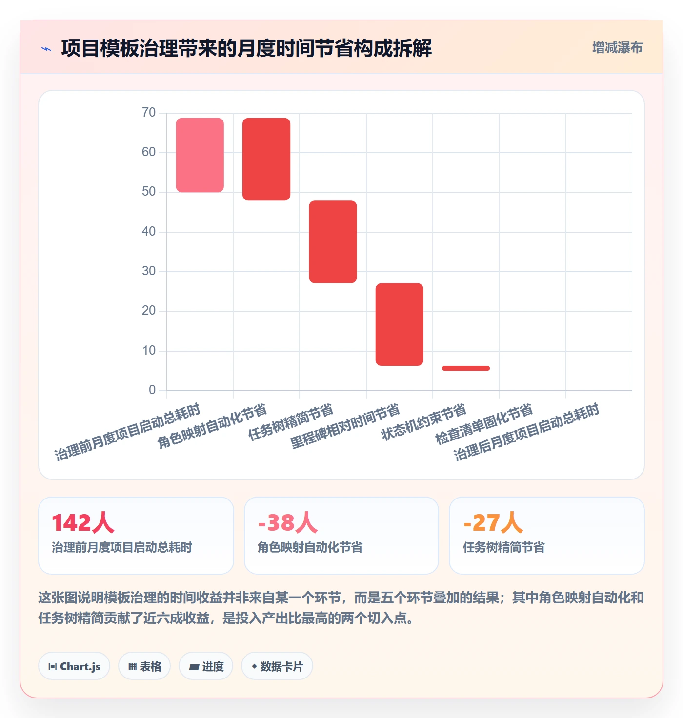 复制项目怎么做?项目经理实操方法:项目模板从0到1